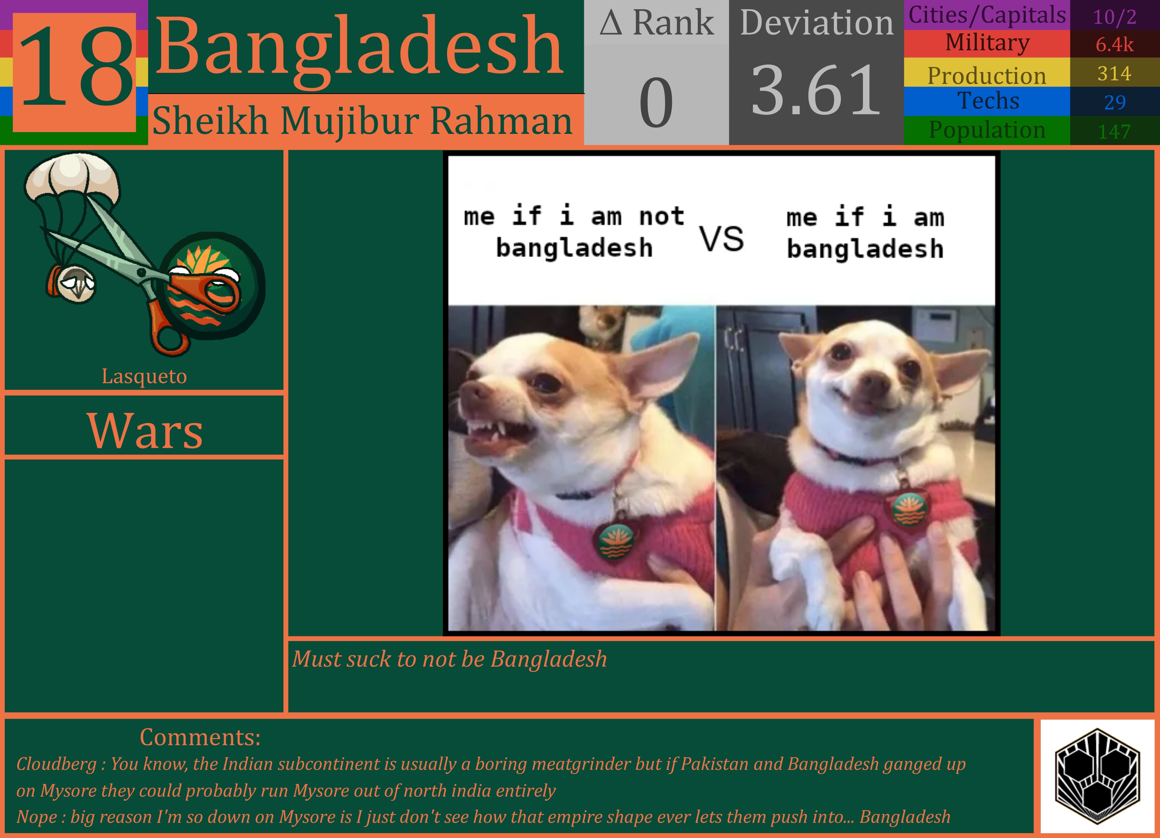 CBR In-Game Screenshot of Bangladesh