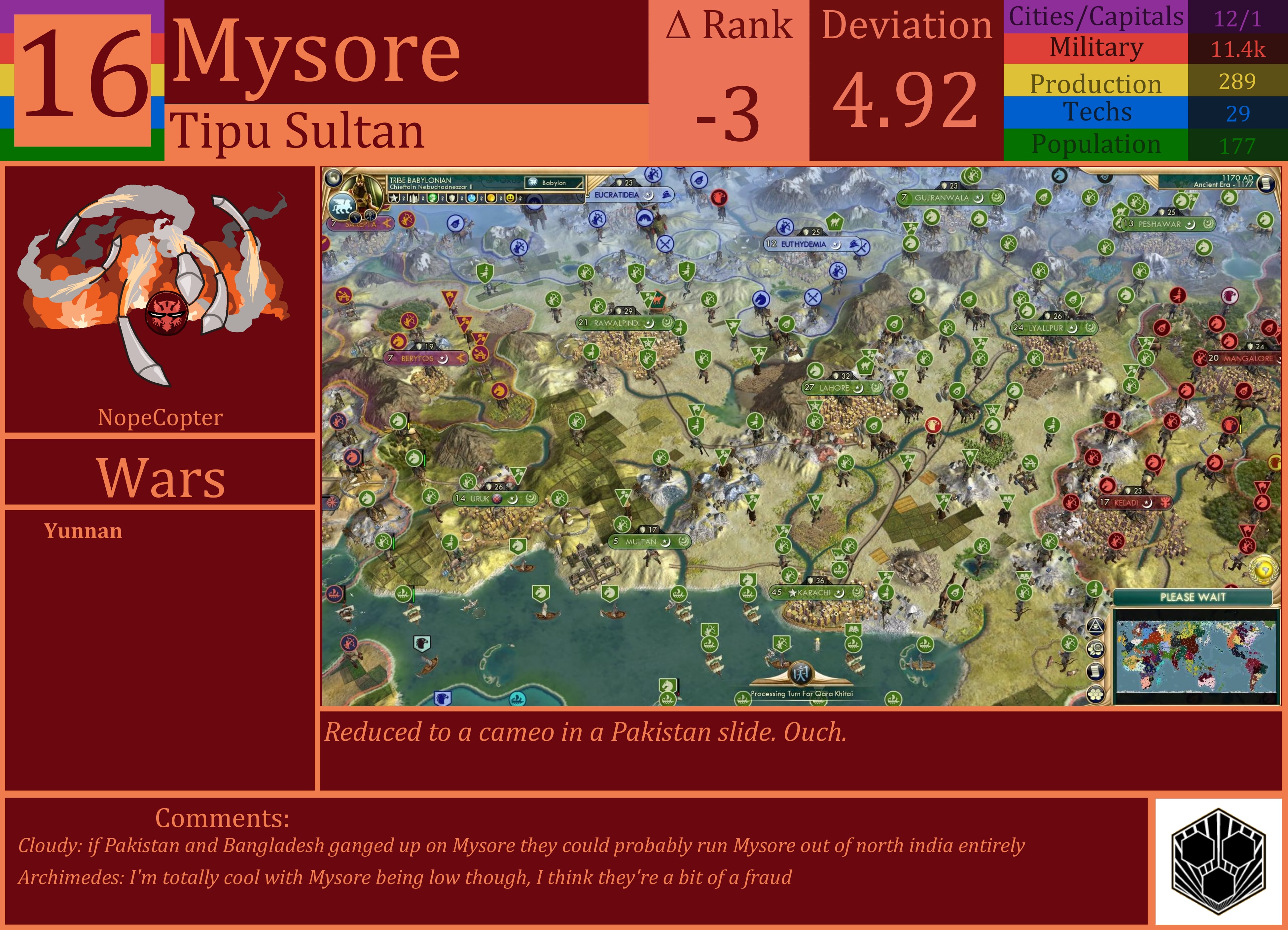 CBR In-Game Screenshot of Mysore