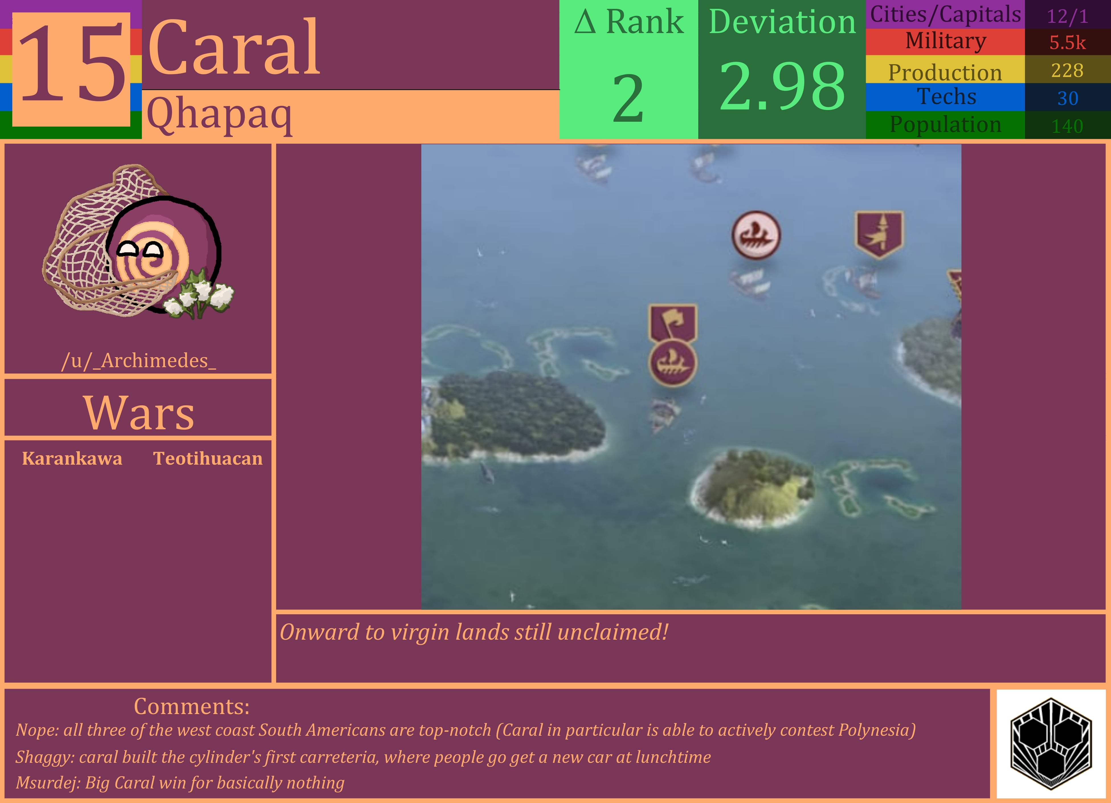 CBR In-Game Screenshot of Caral