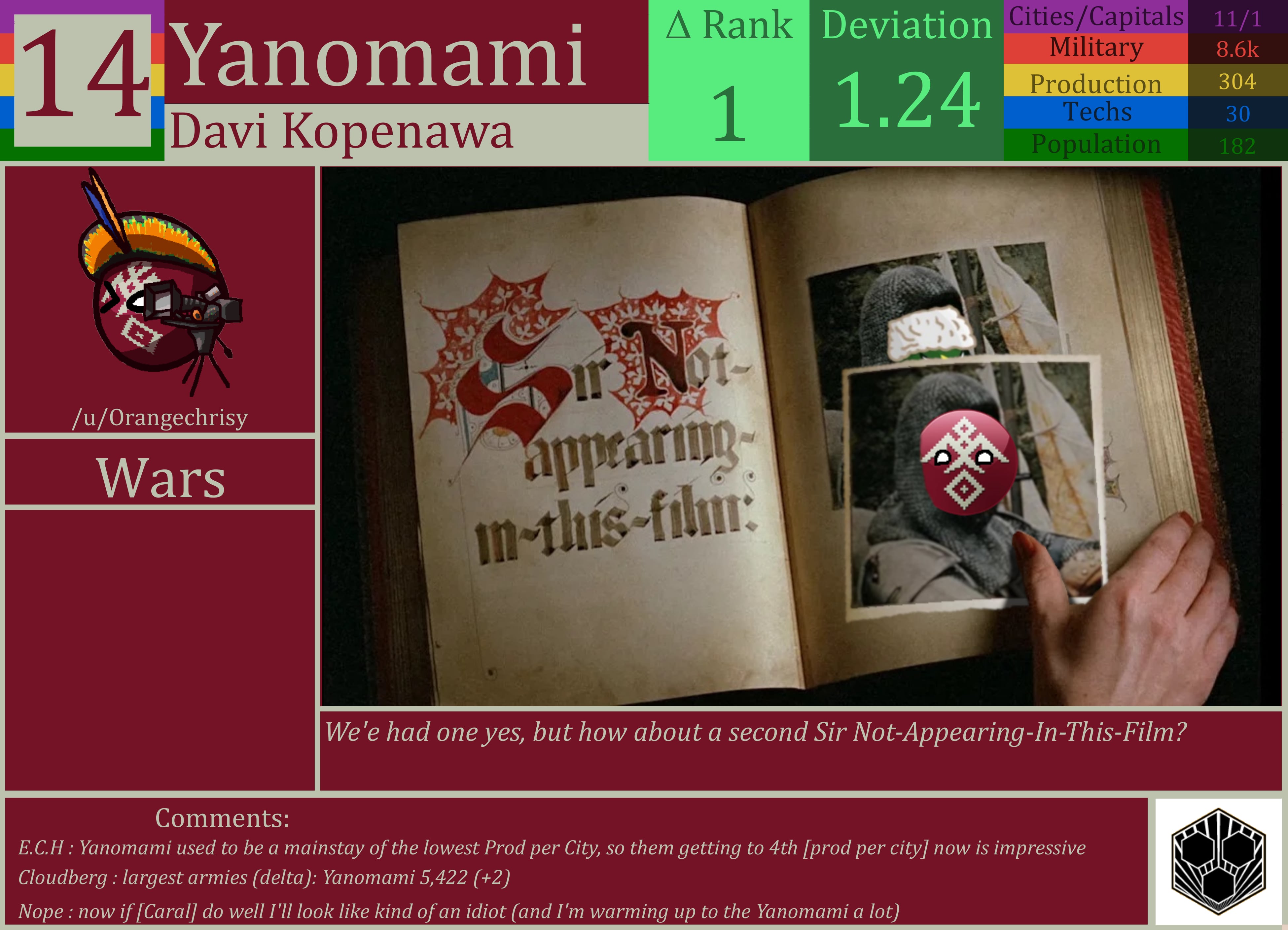 CBR In-Game Screenshot of Yanomami