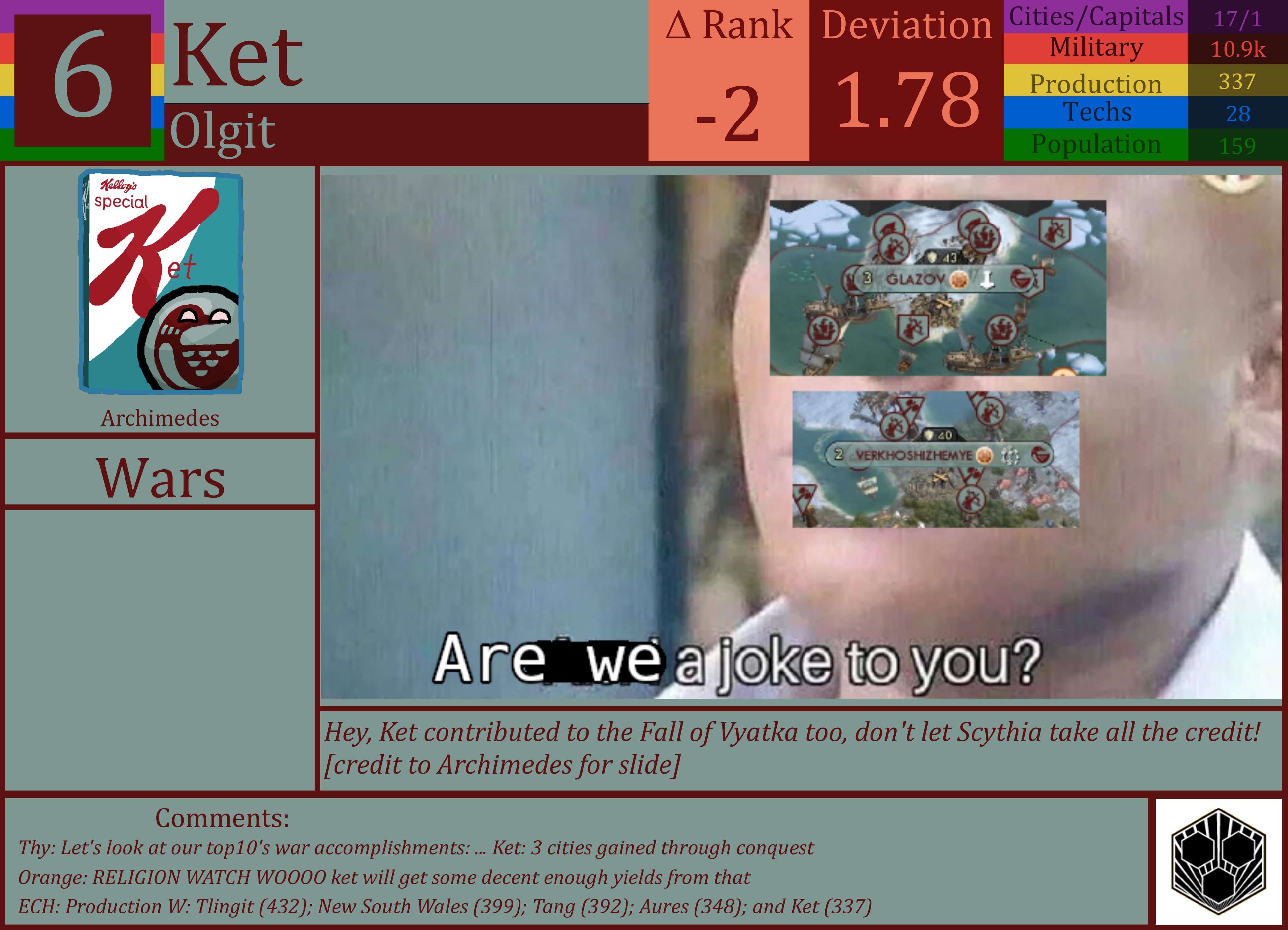 CBR In-Game Screenshot of Ket