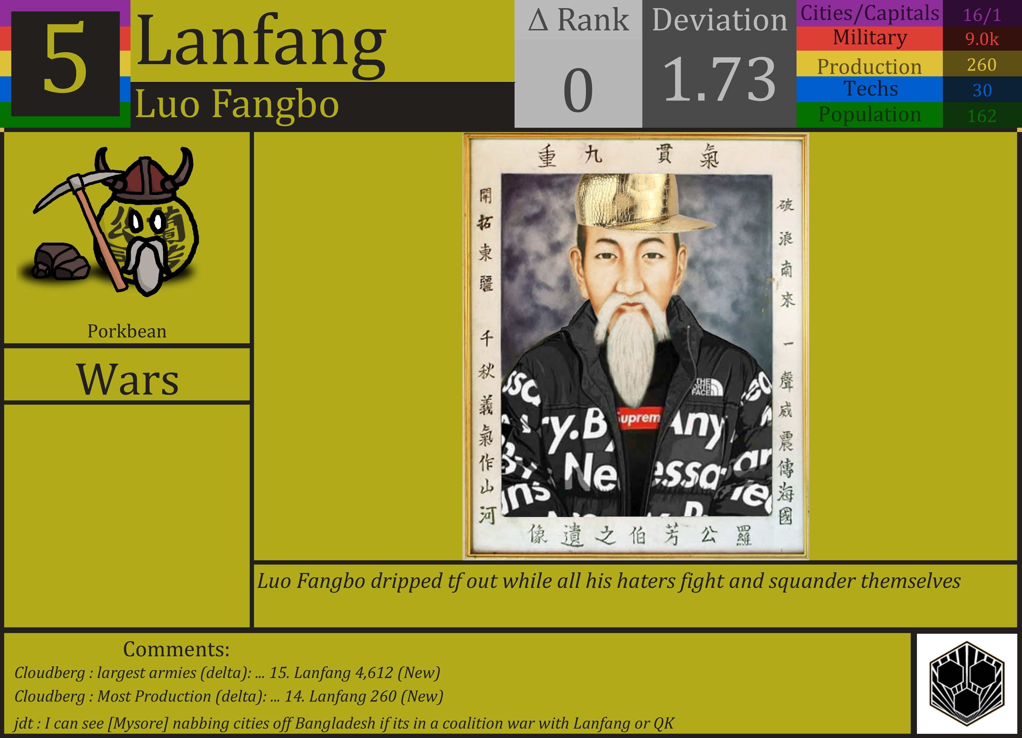 CBR In-Game Screenshot of Lanfang