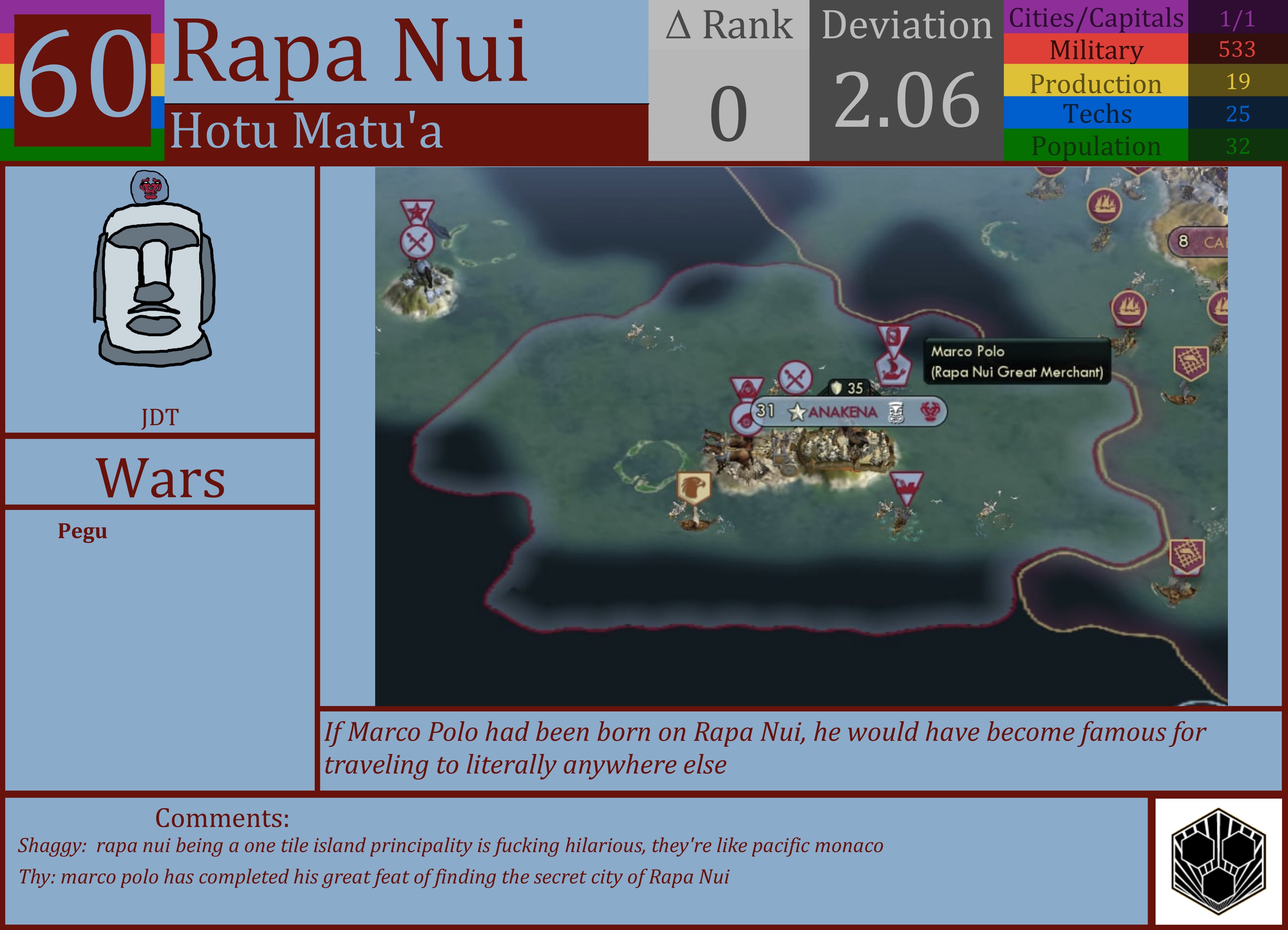 CBR In-Game Screenshot of Rapa Nui