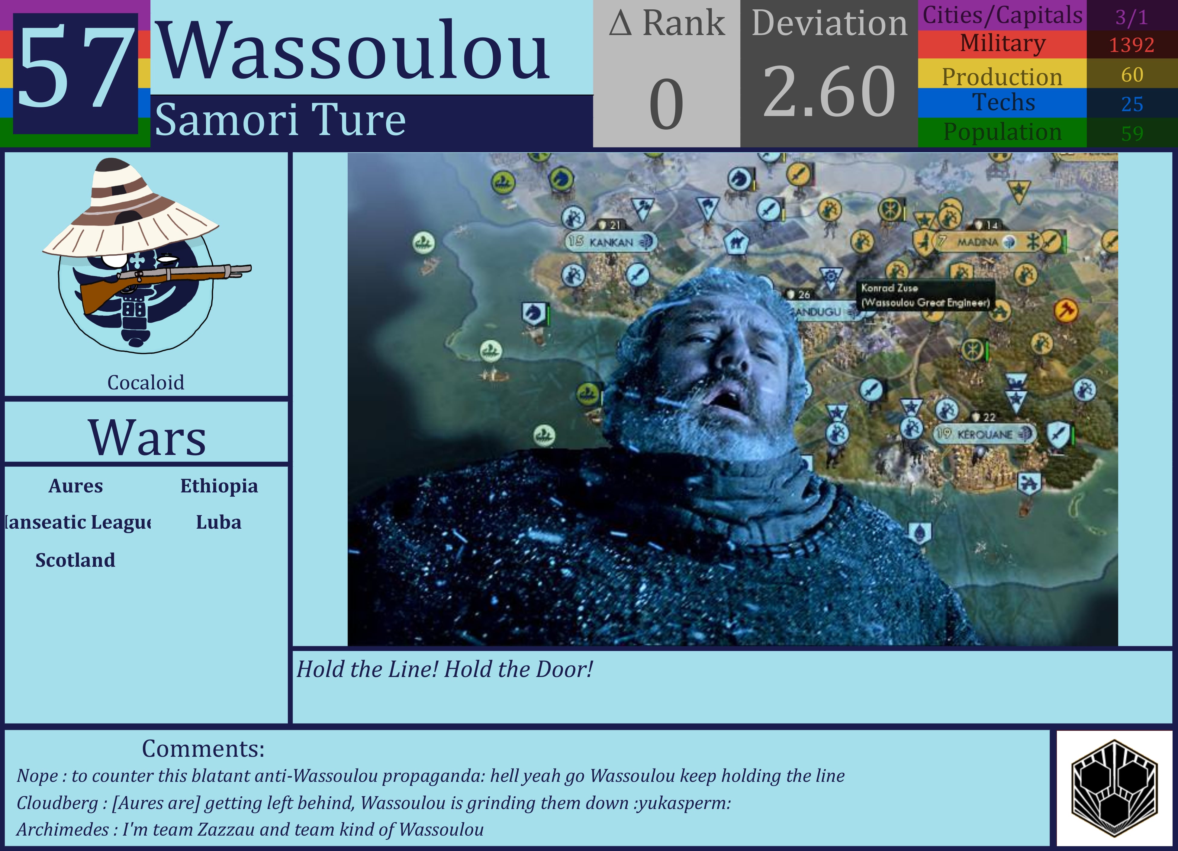 CBR In-Game Screenshot of Wassoulou