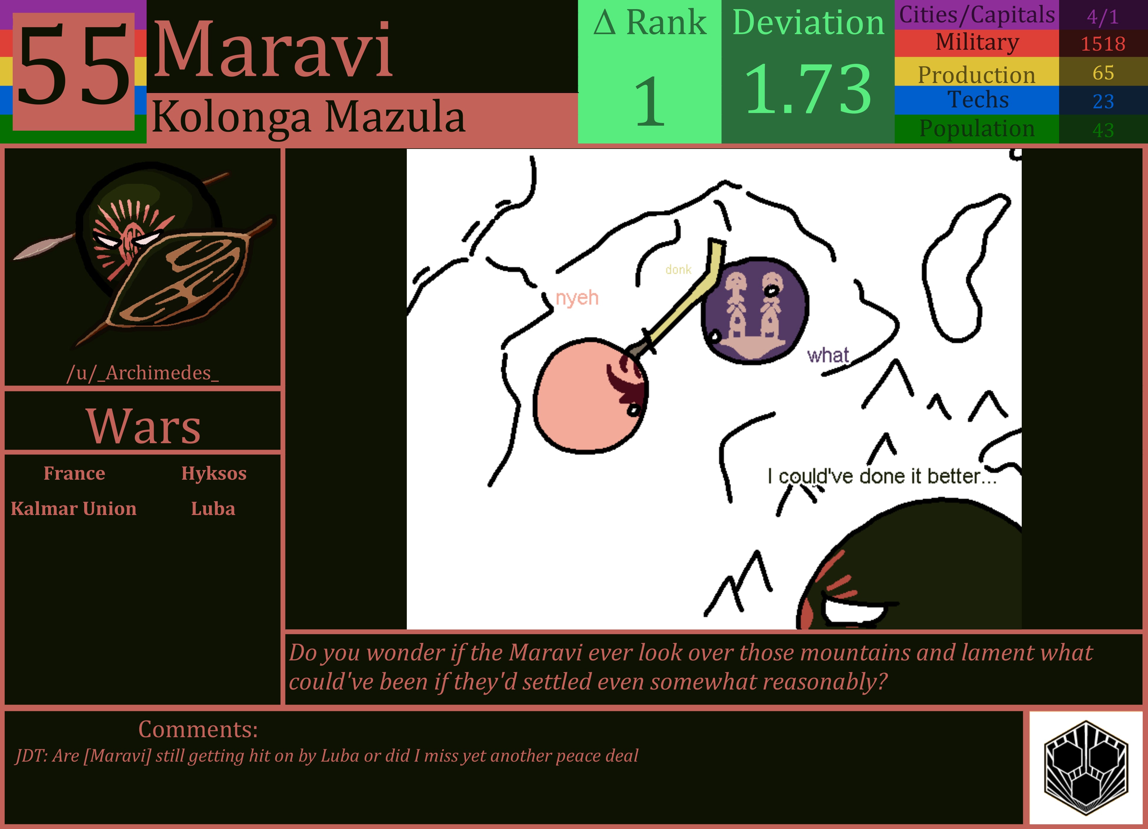 CBR In-Game Screenshot of Maravi