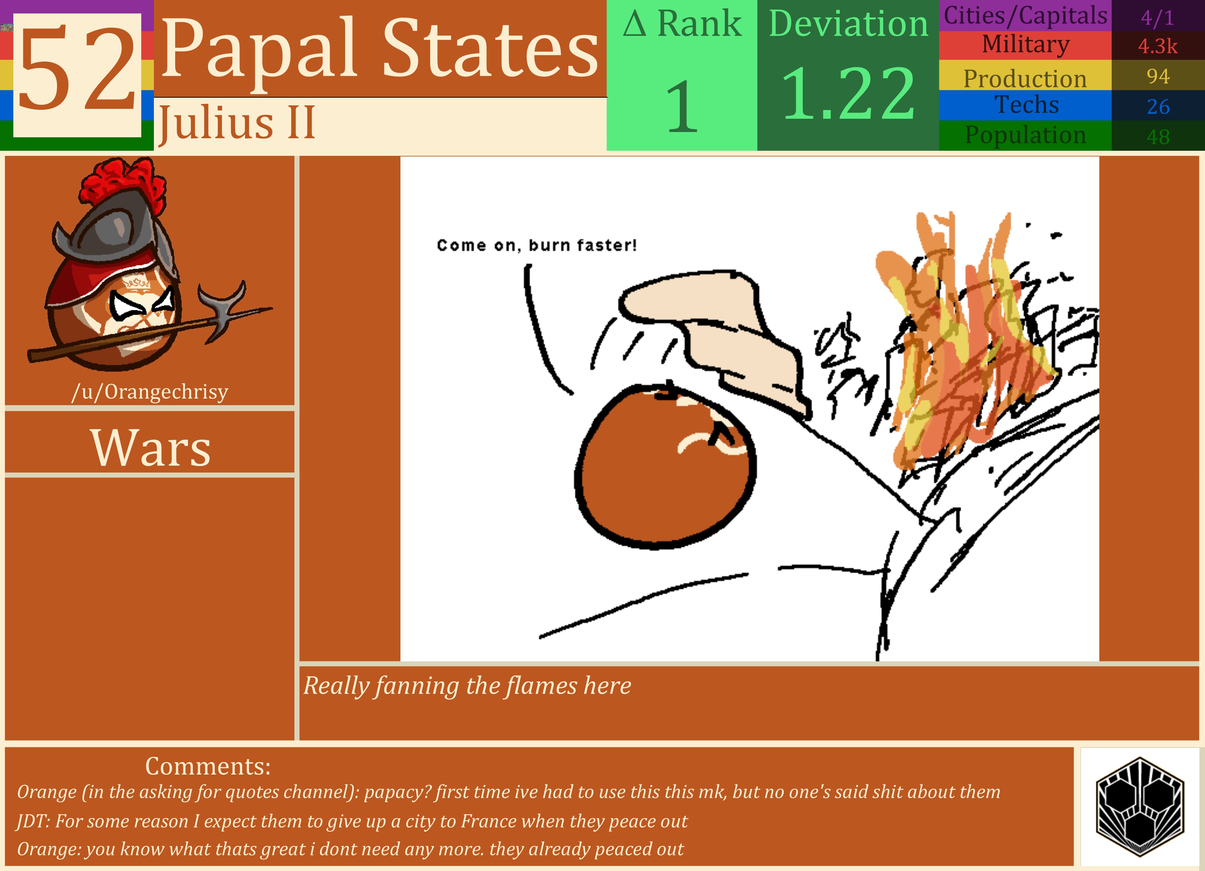 CBR In-Game Screenshot of Papal States