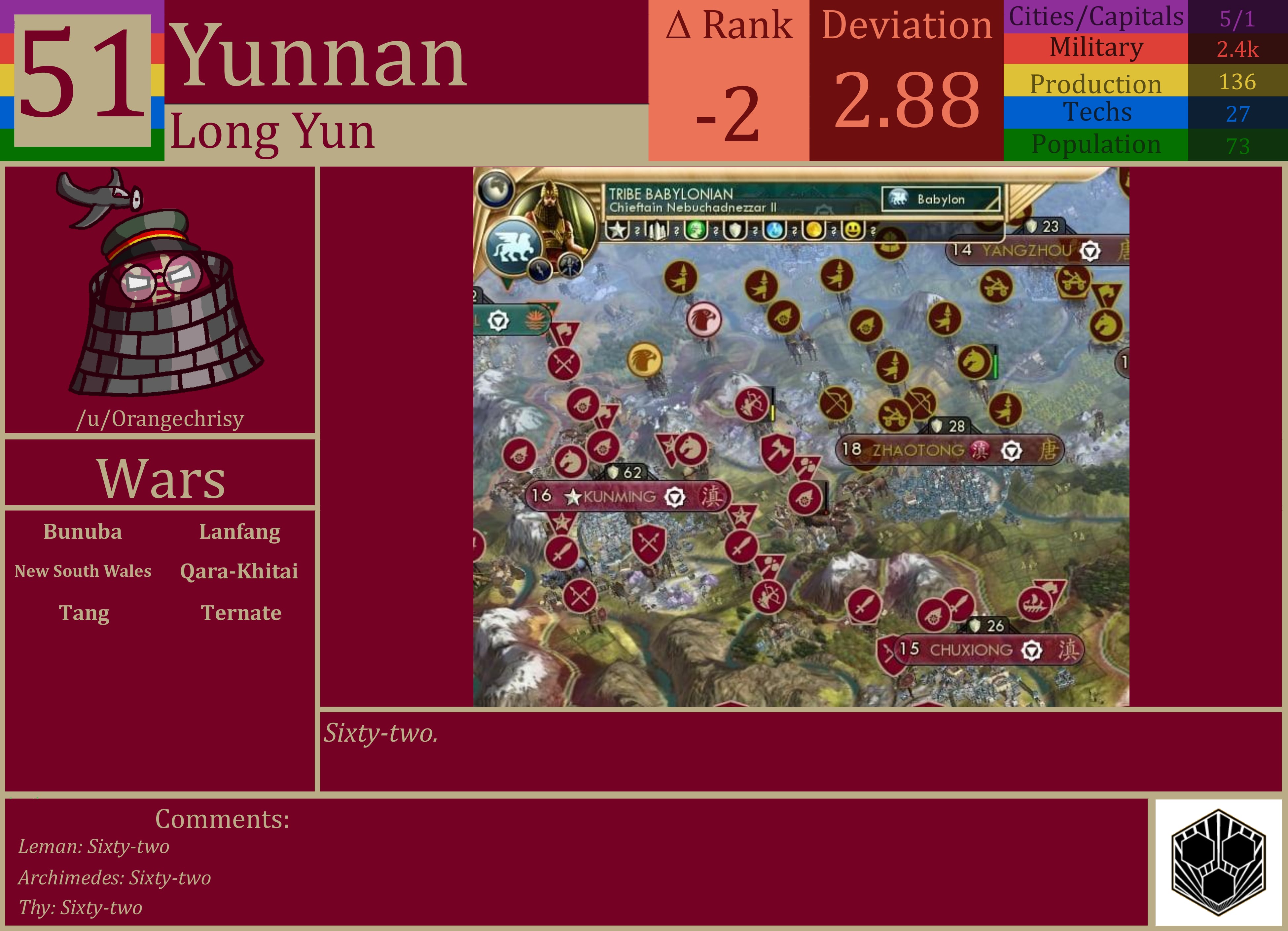 CBR In-Game Screenshot of Yunnan