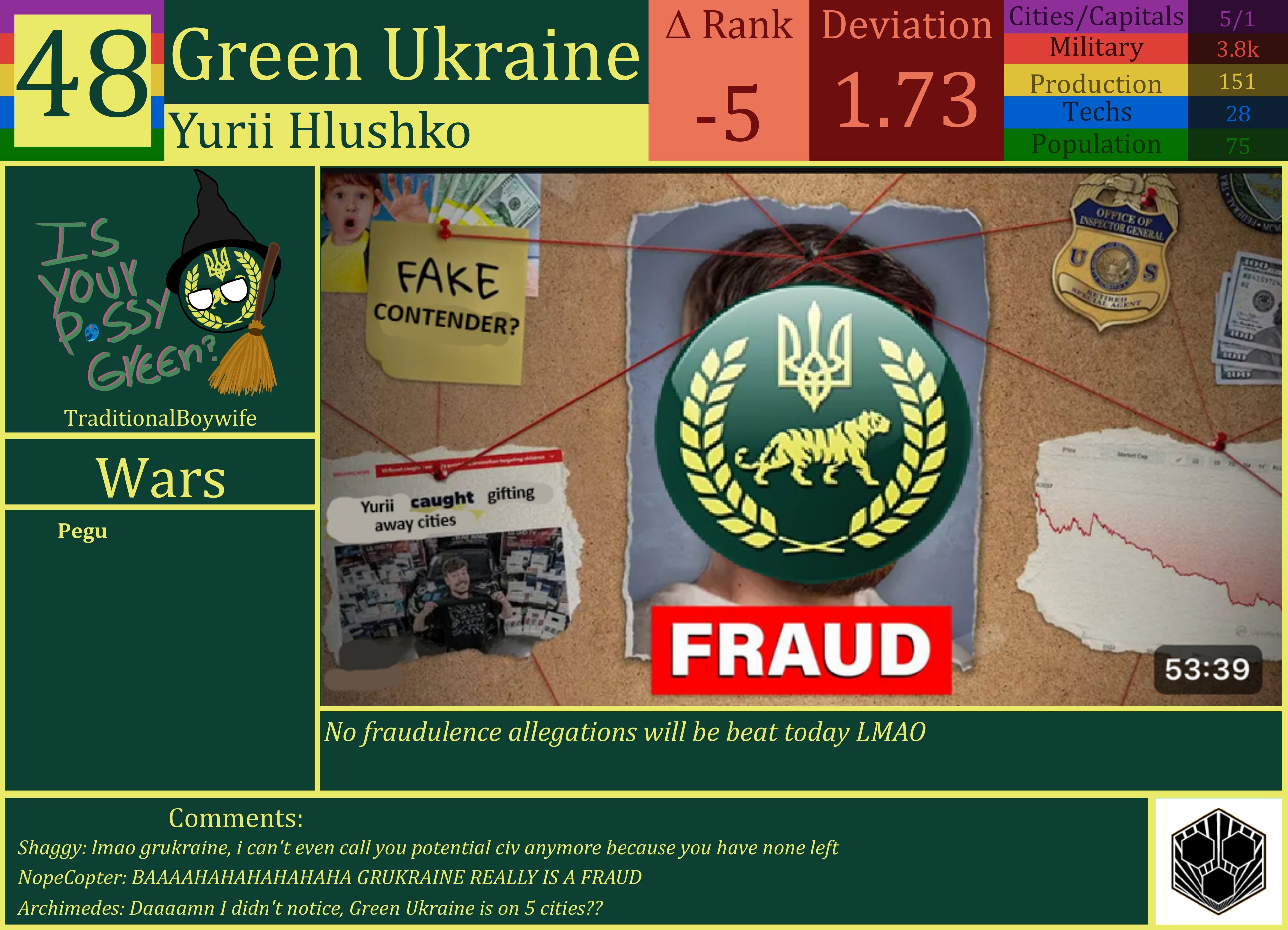 CBR In-Game Screenshot of Green Ukraine