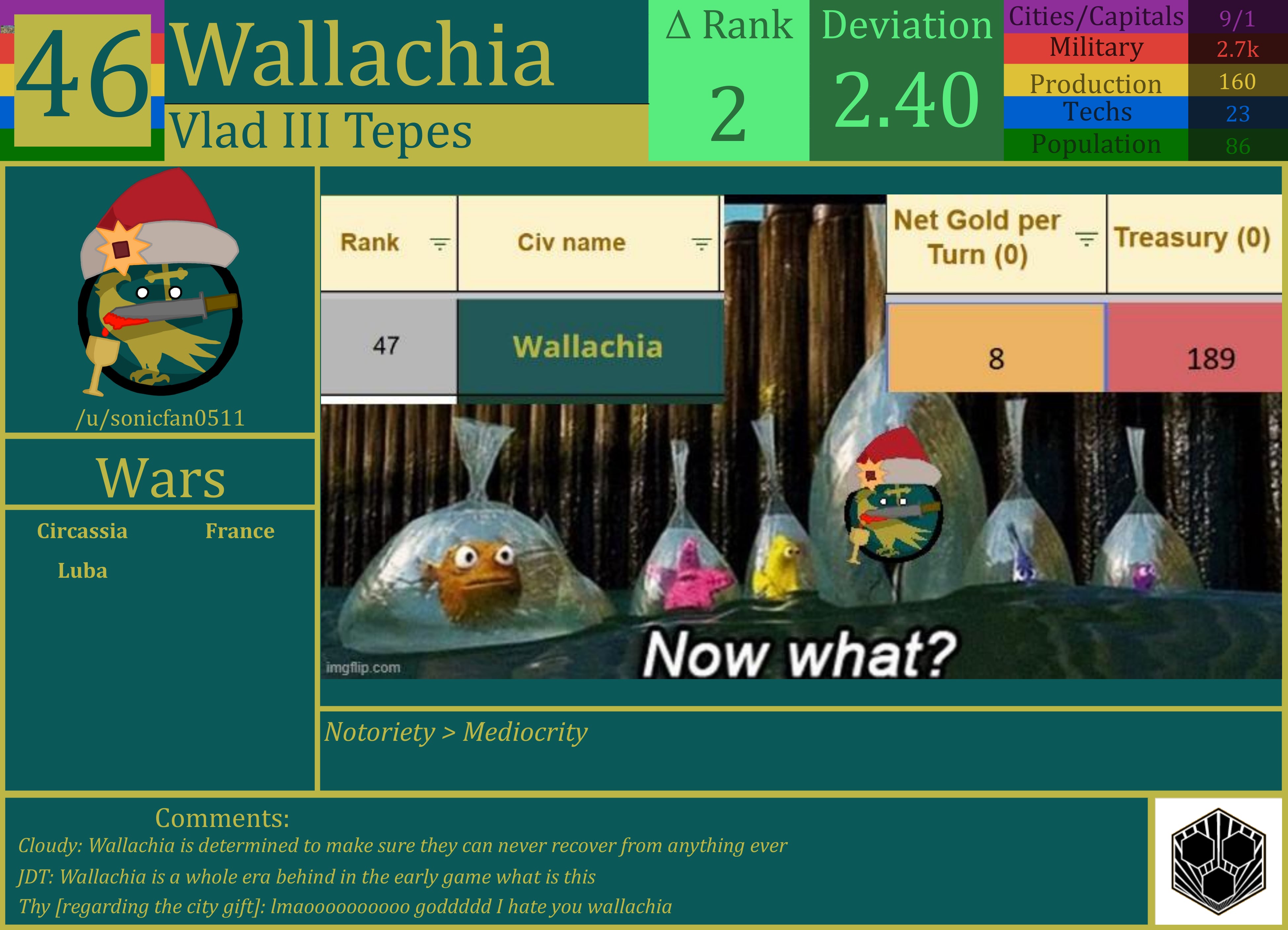 CBR In-Game Screenshot of Wallachia