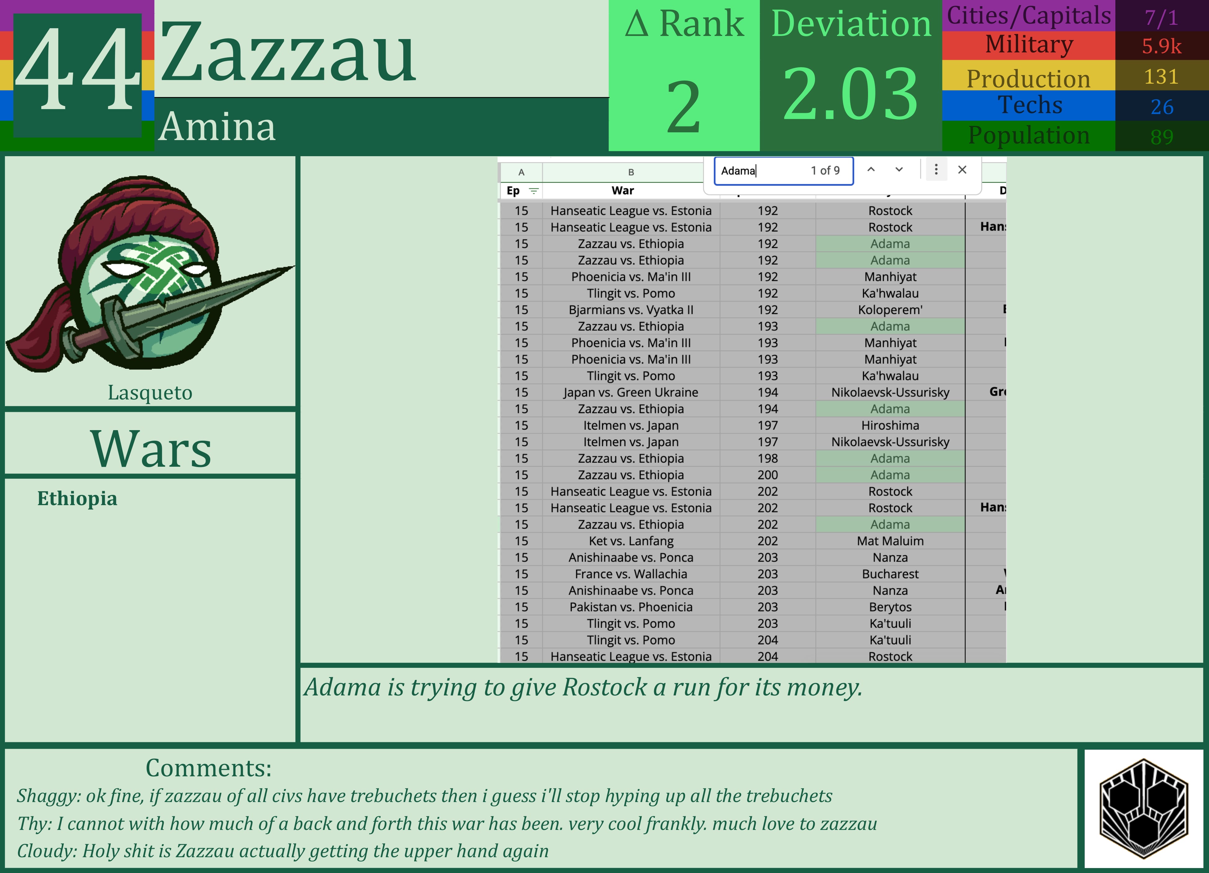 CBR In-Game Screenshot of Zazzau