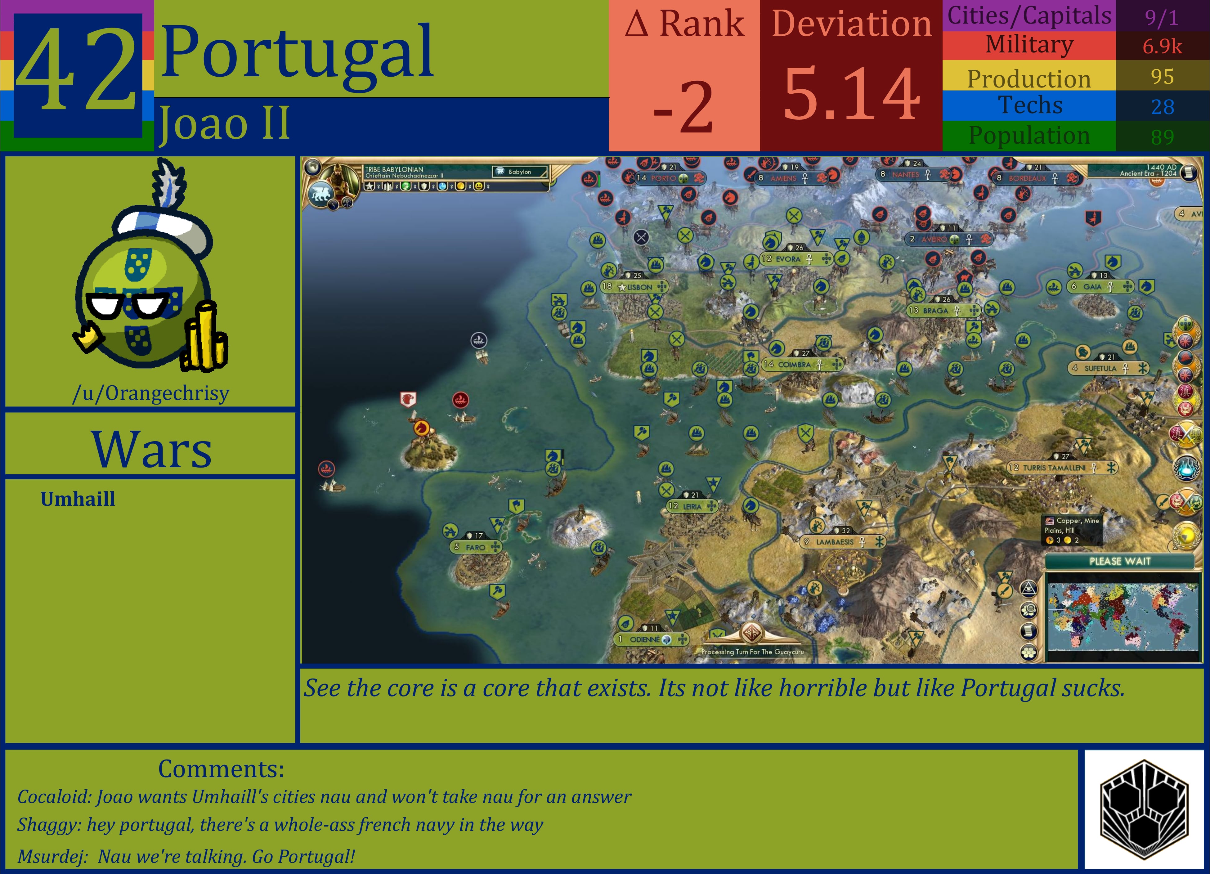 CBR In-Game Screenshot of Portugal