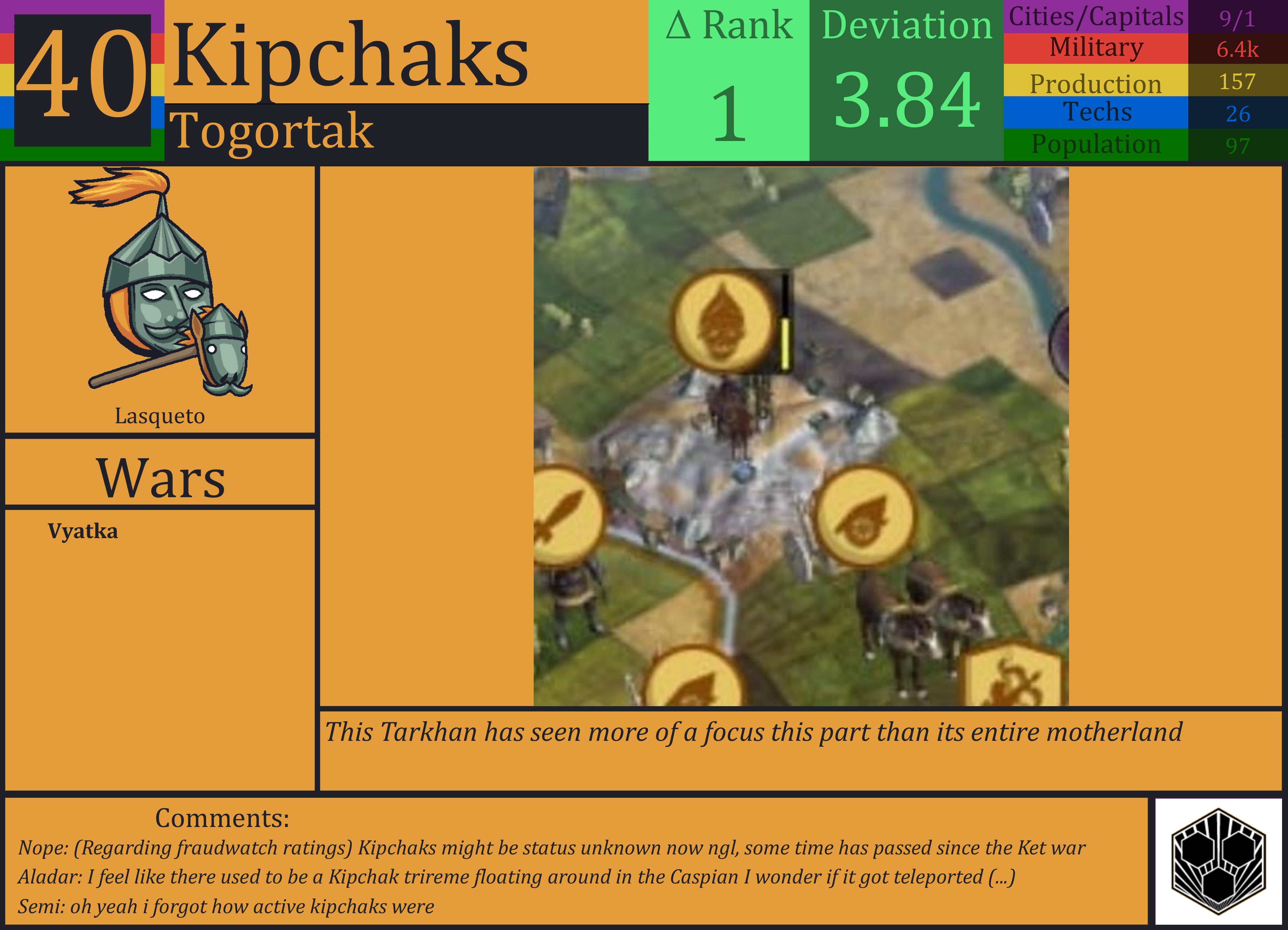 CBR In-Game Screenshot of Kipchaks