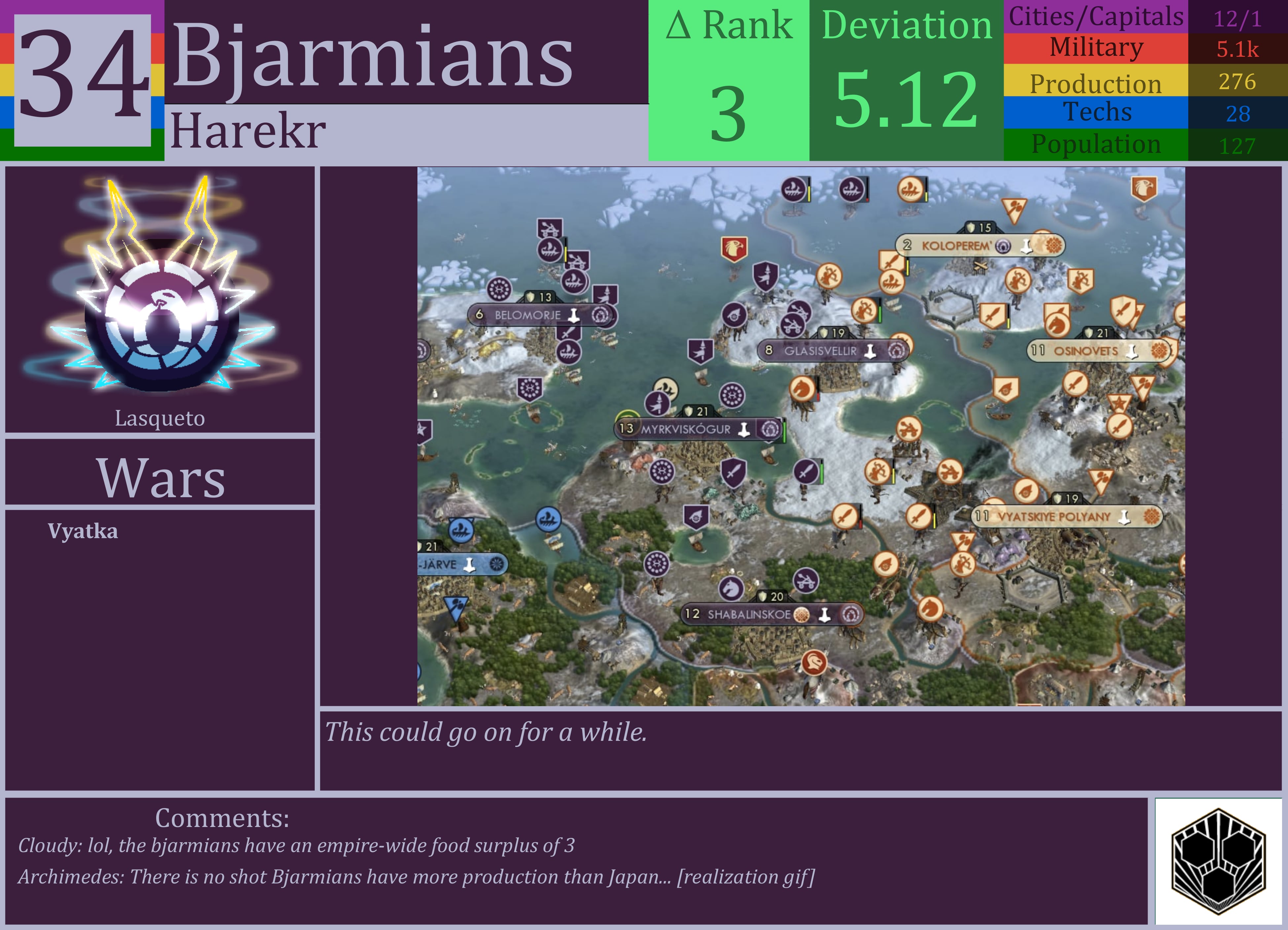 CBR In-Game Screenshot of Bjarmians