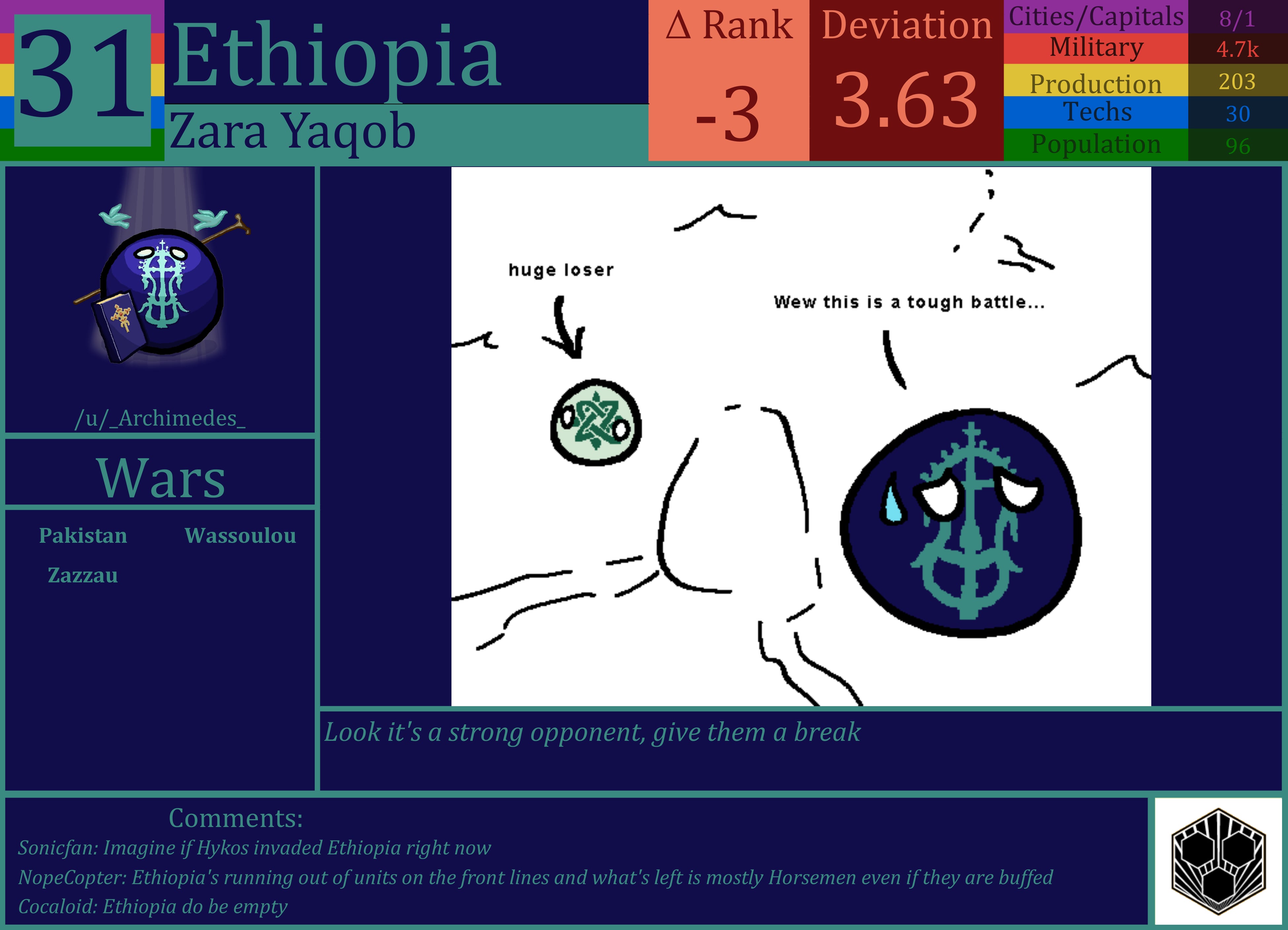 CBR In-Game Screenshot of Ethiopia