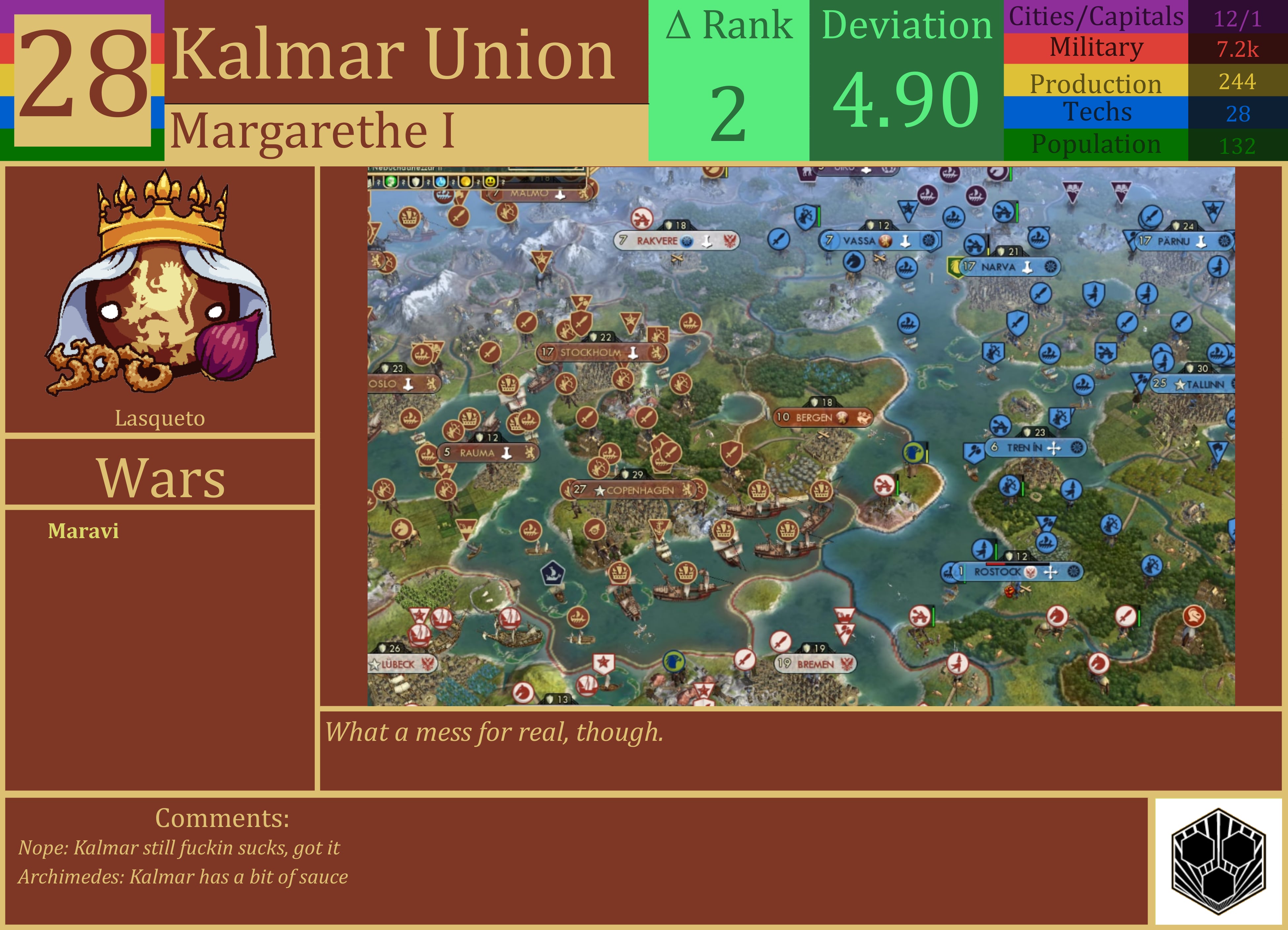 CBR In-Game Screenshot of Kalmar Union