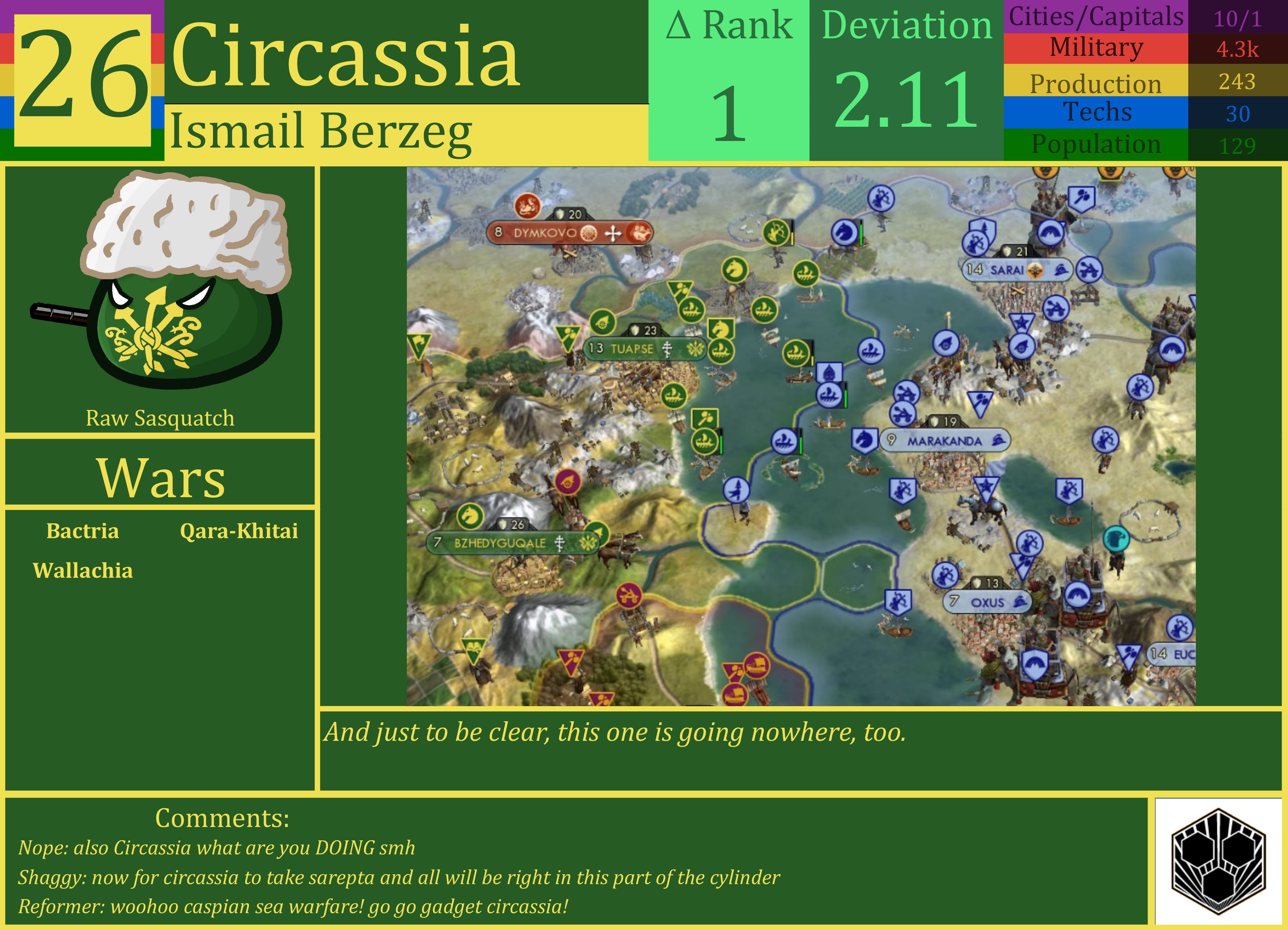 CBR In-Game Screenshot of Circassia