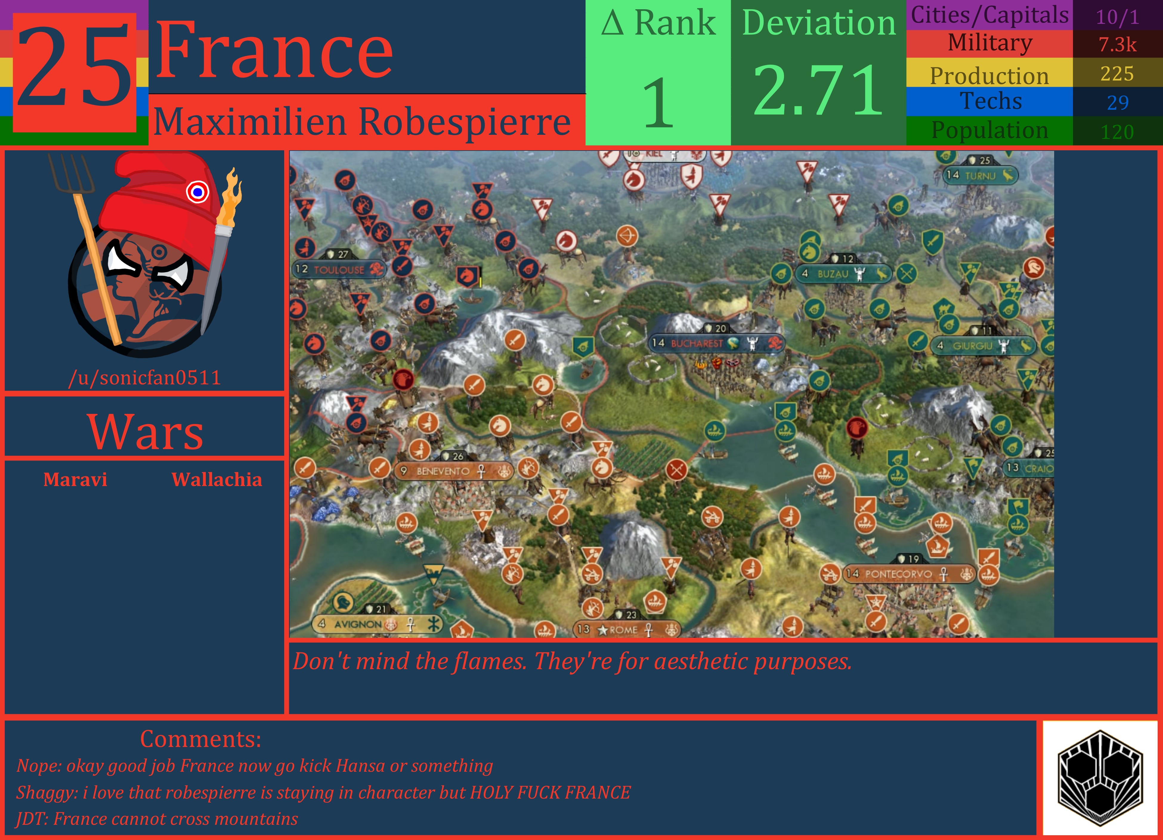 CBR In-Game Screenshot of France