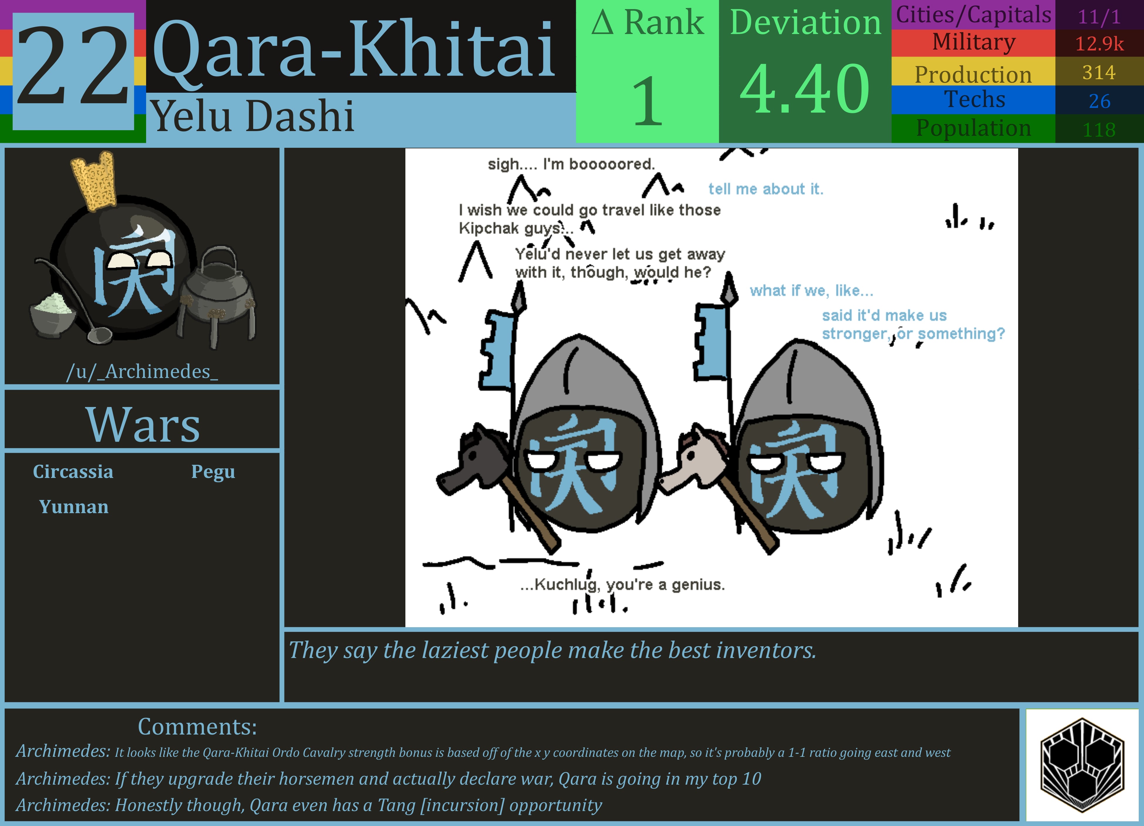 CBR In-Game Screenshot of Qara-Khitai