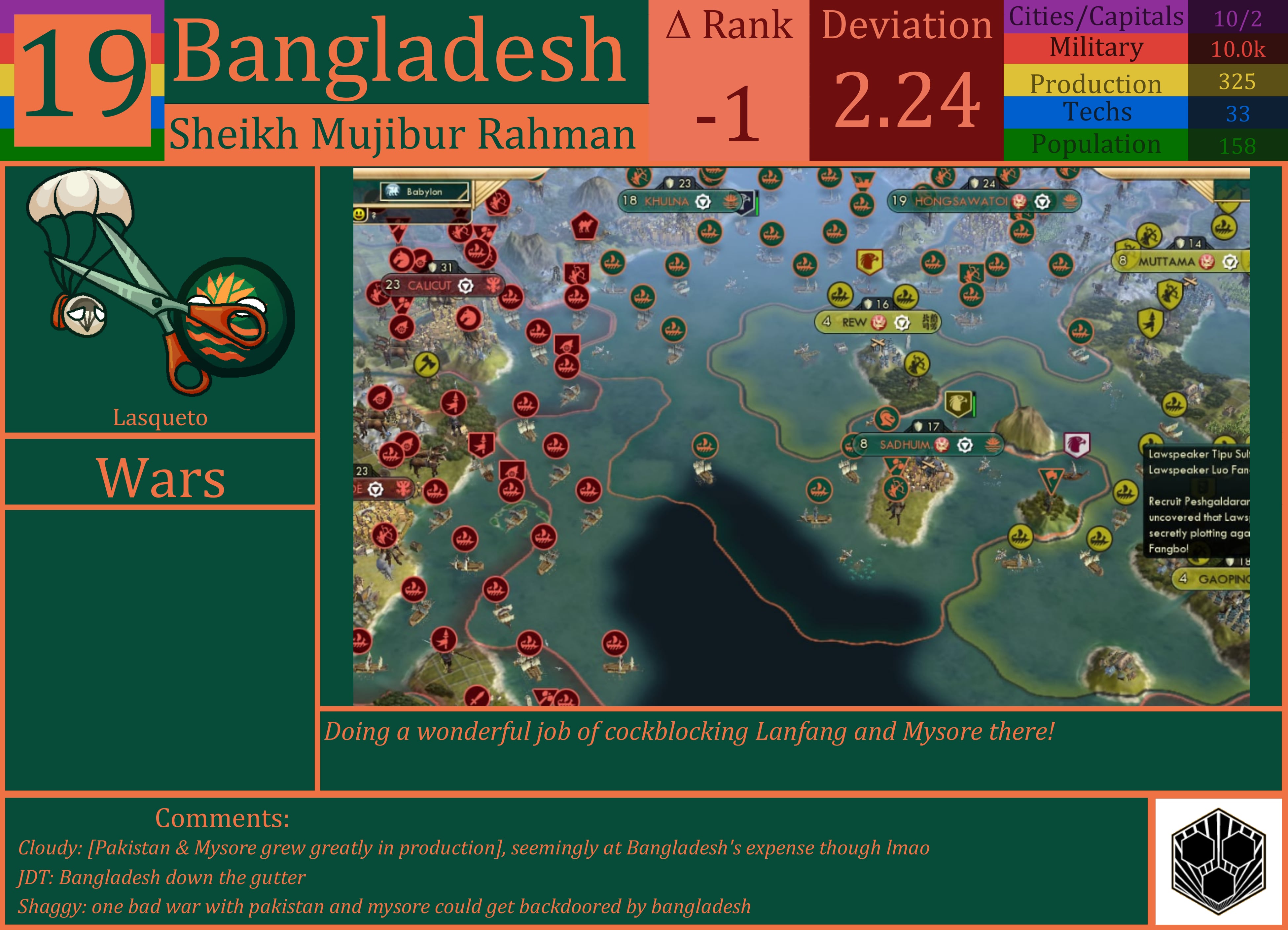 CBR In-Game Screenshot of Bangladesh