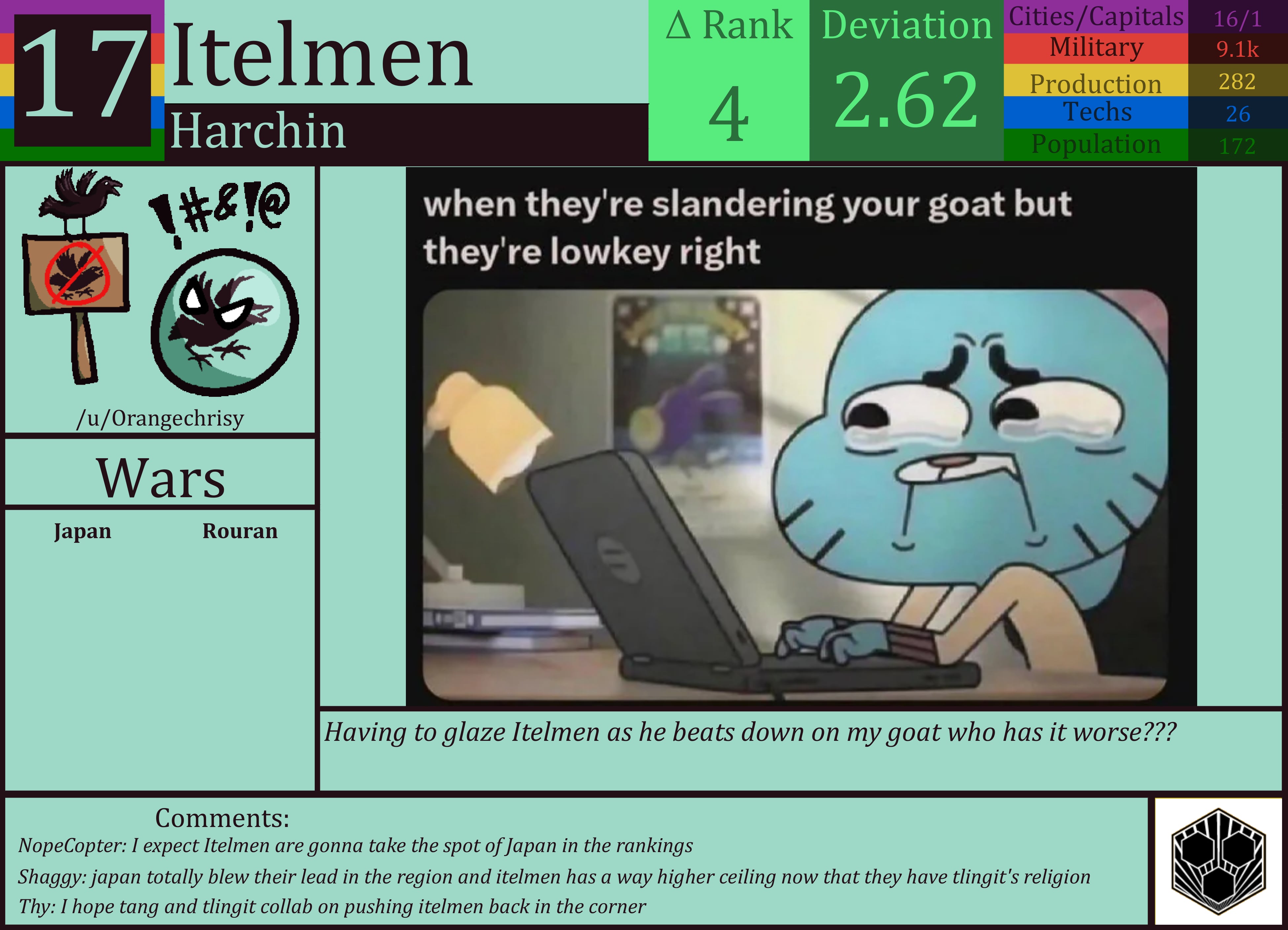 CBR In-Game Screenshot of Itelmen