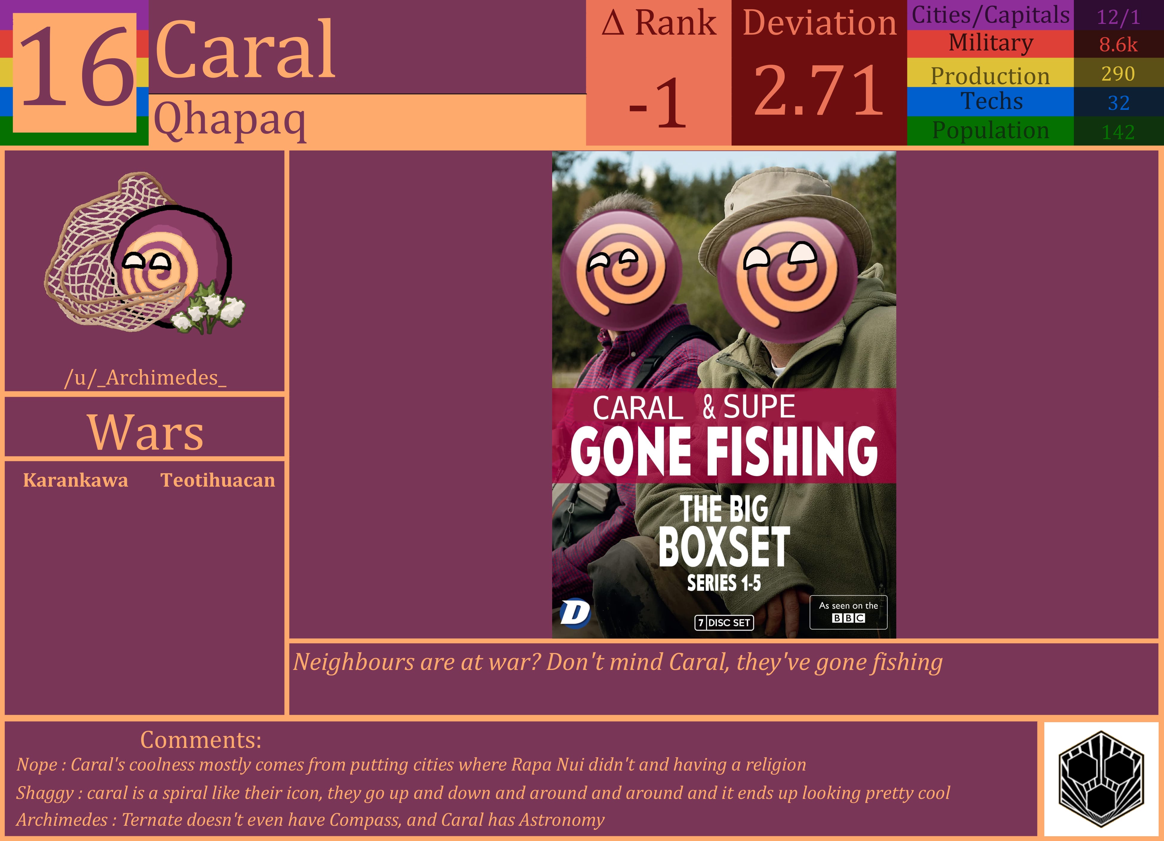 CBR In-Game Screenshot of Caral
