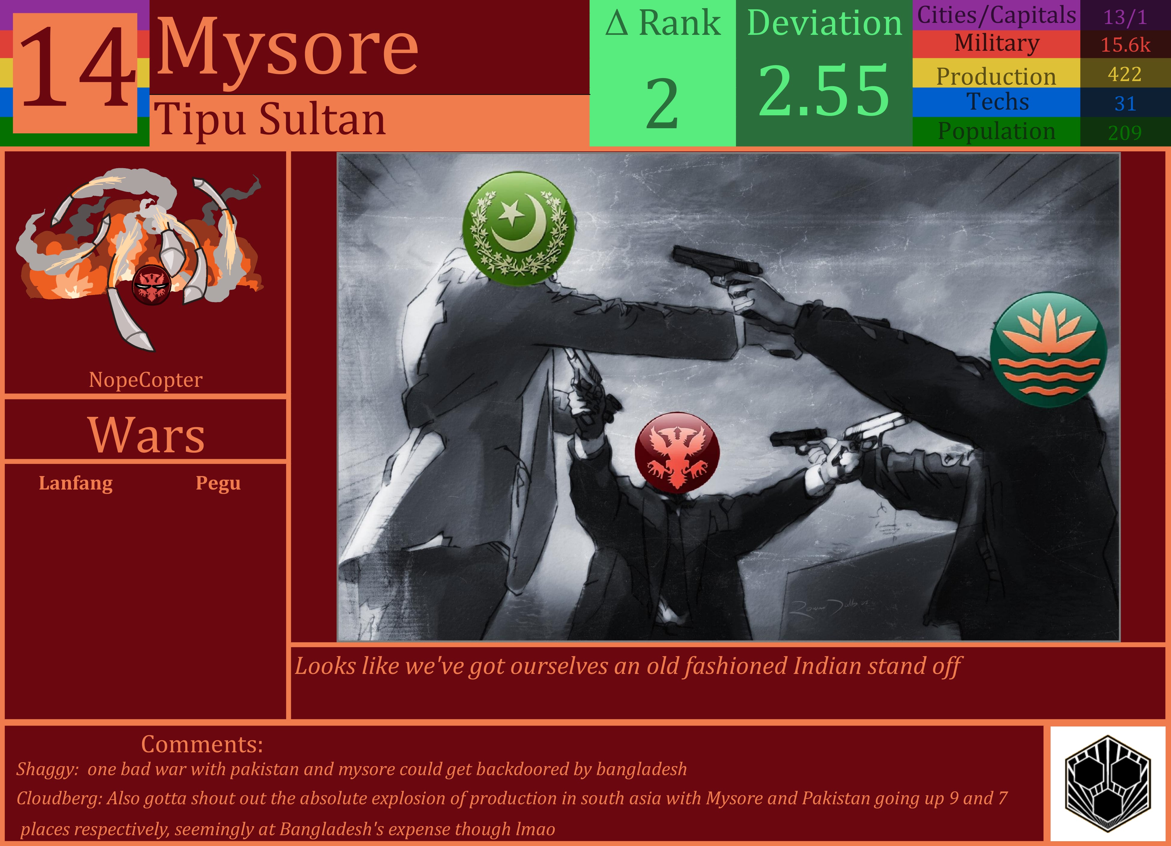 CBR In-Game Screenshot of Mysore