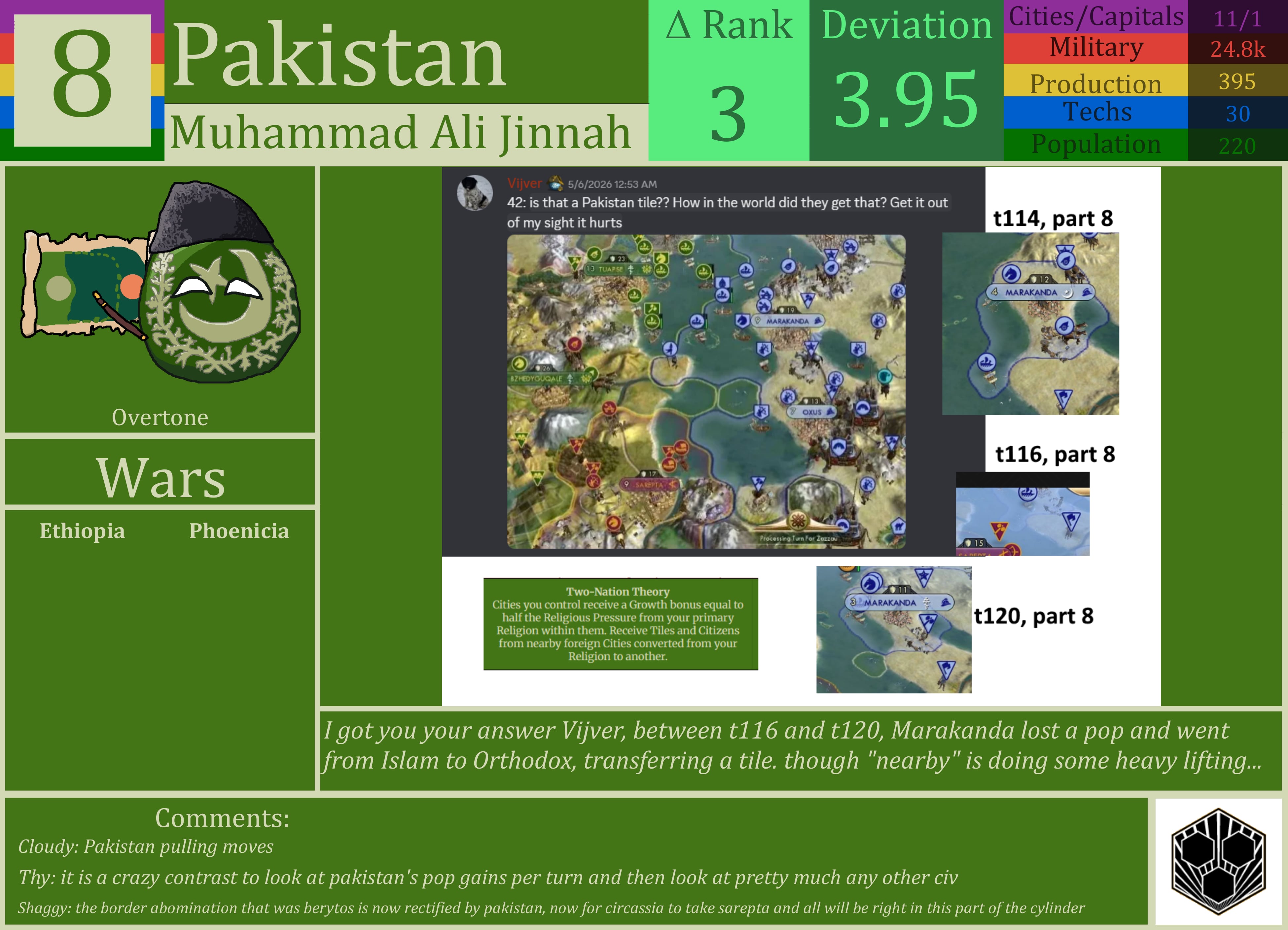CBR In-Game Screenshot of Pakistan
