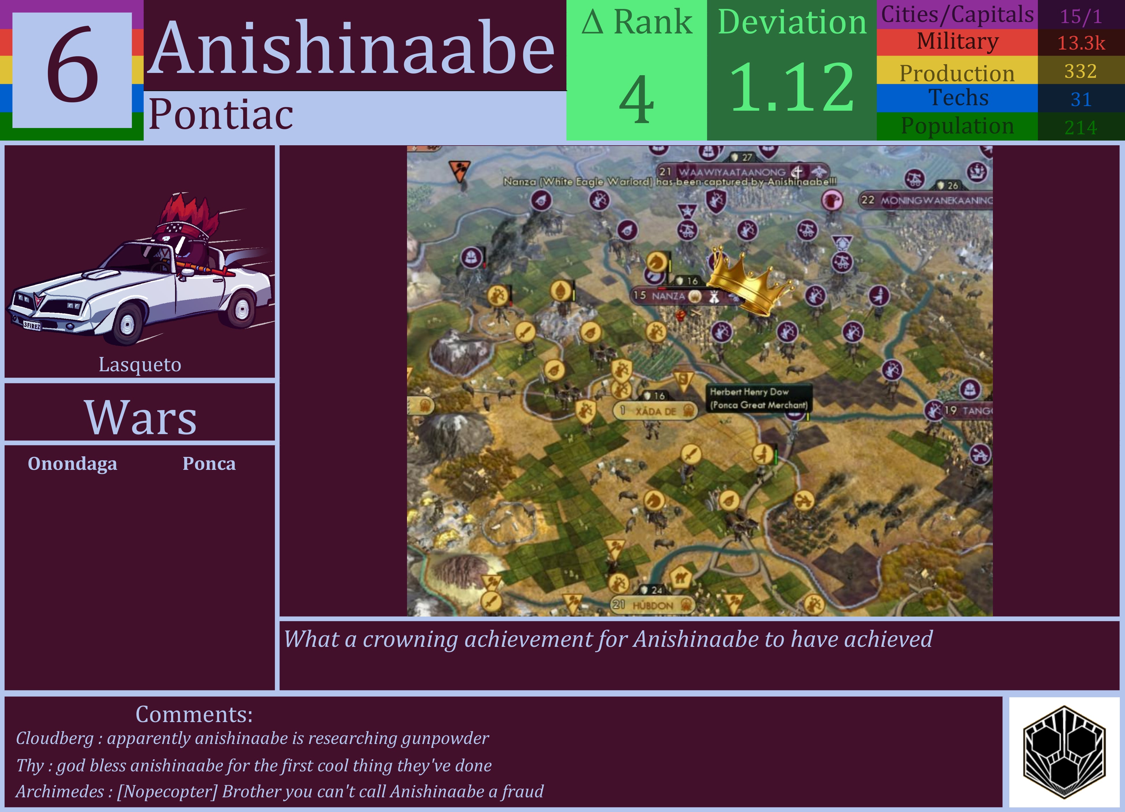 CBR In-Game Screenshot of Anishinaabe