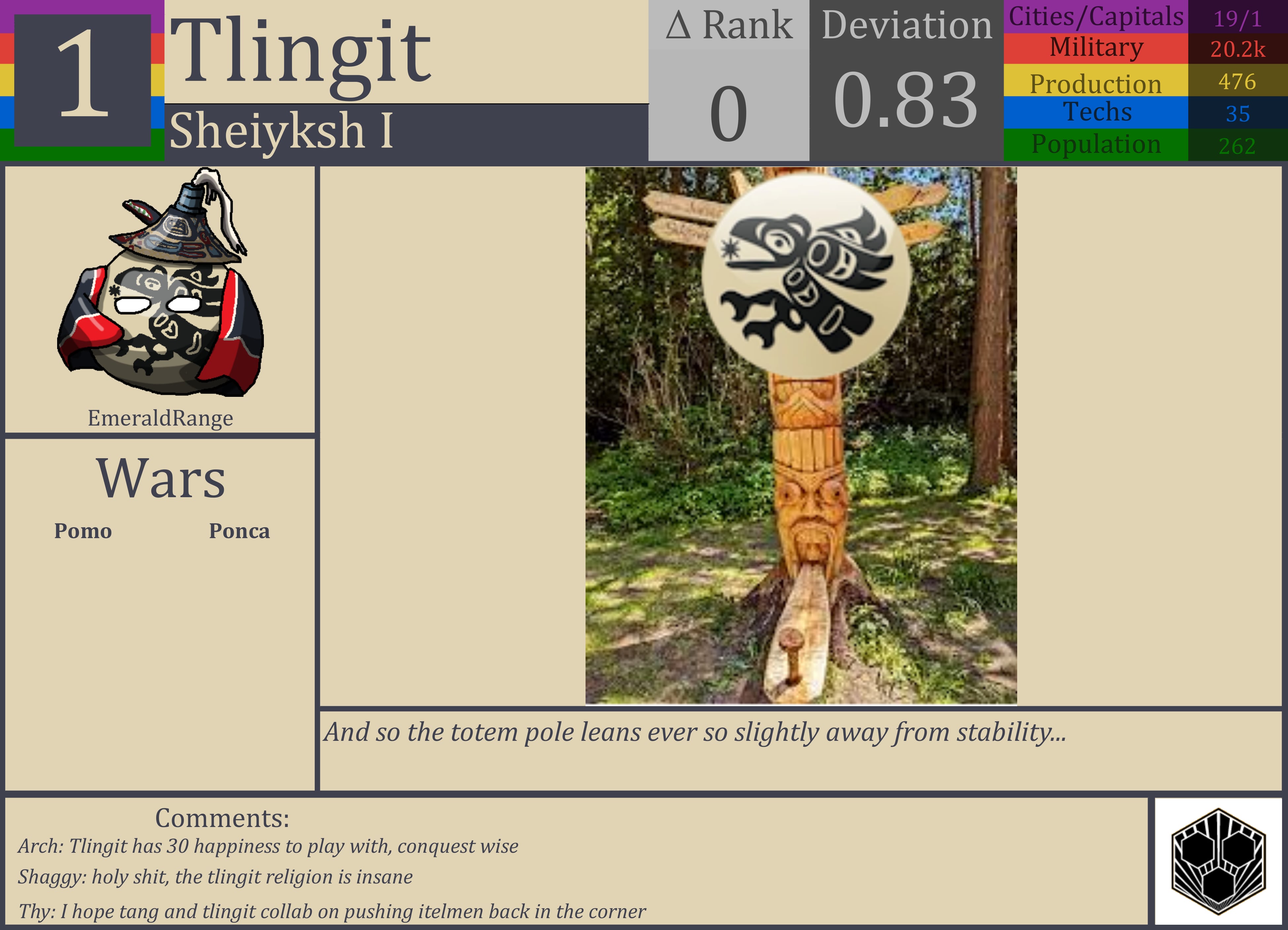 CBR In-Game Screenshot of Tlingit