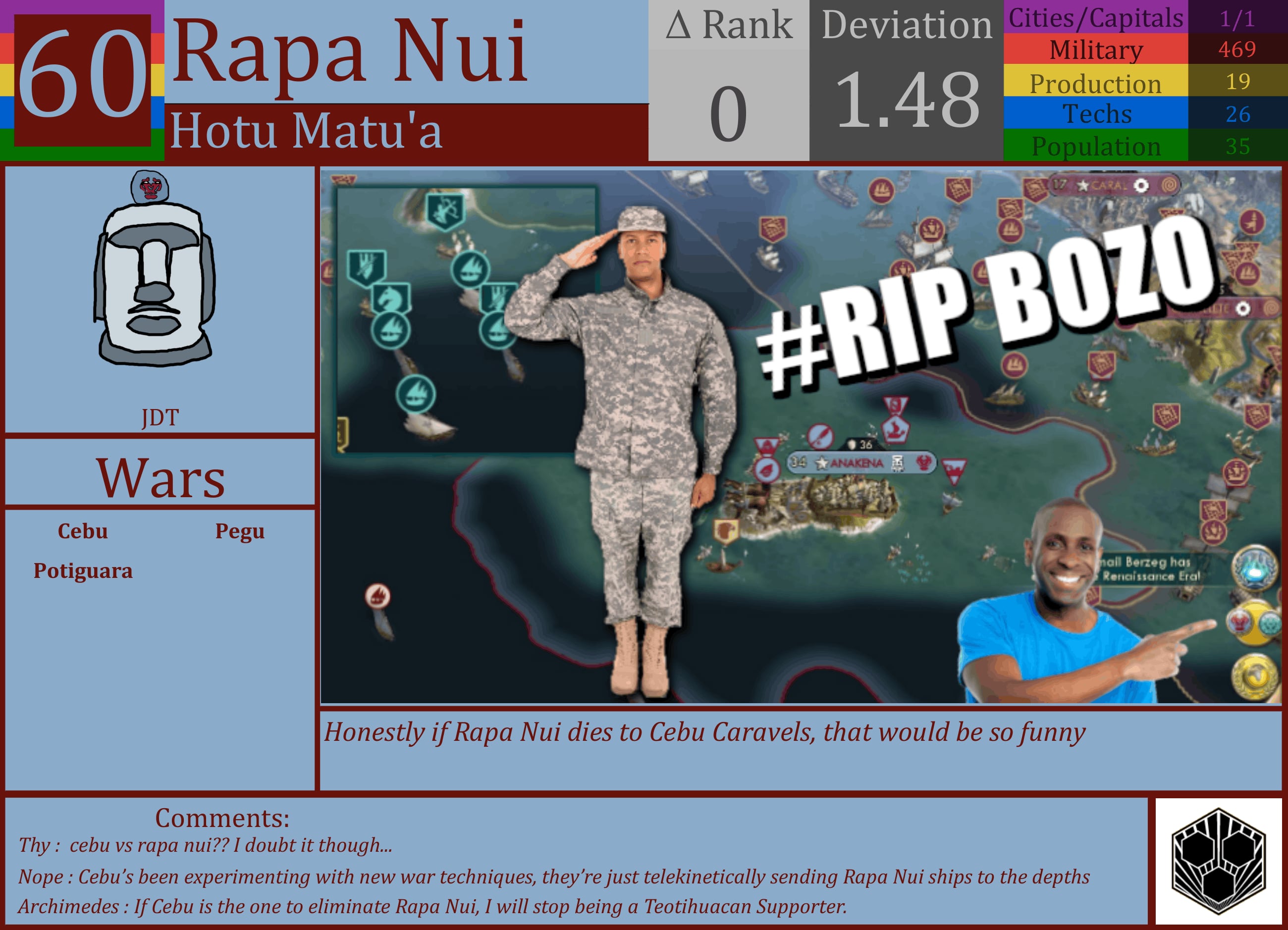 CBR In-Game Screenshot of Rapa Nui