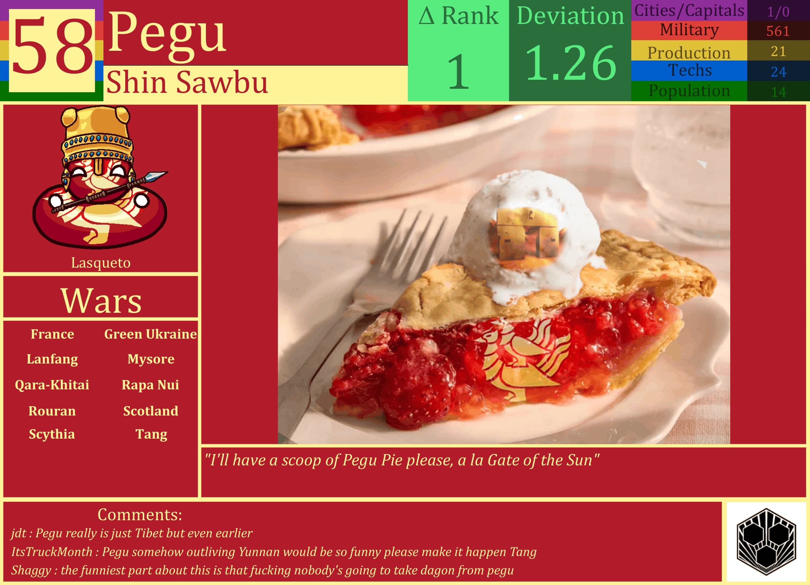 CBR In-Game Screenshot of Pegu