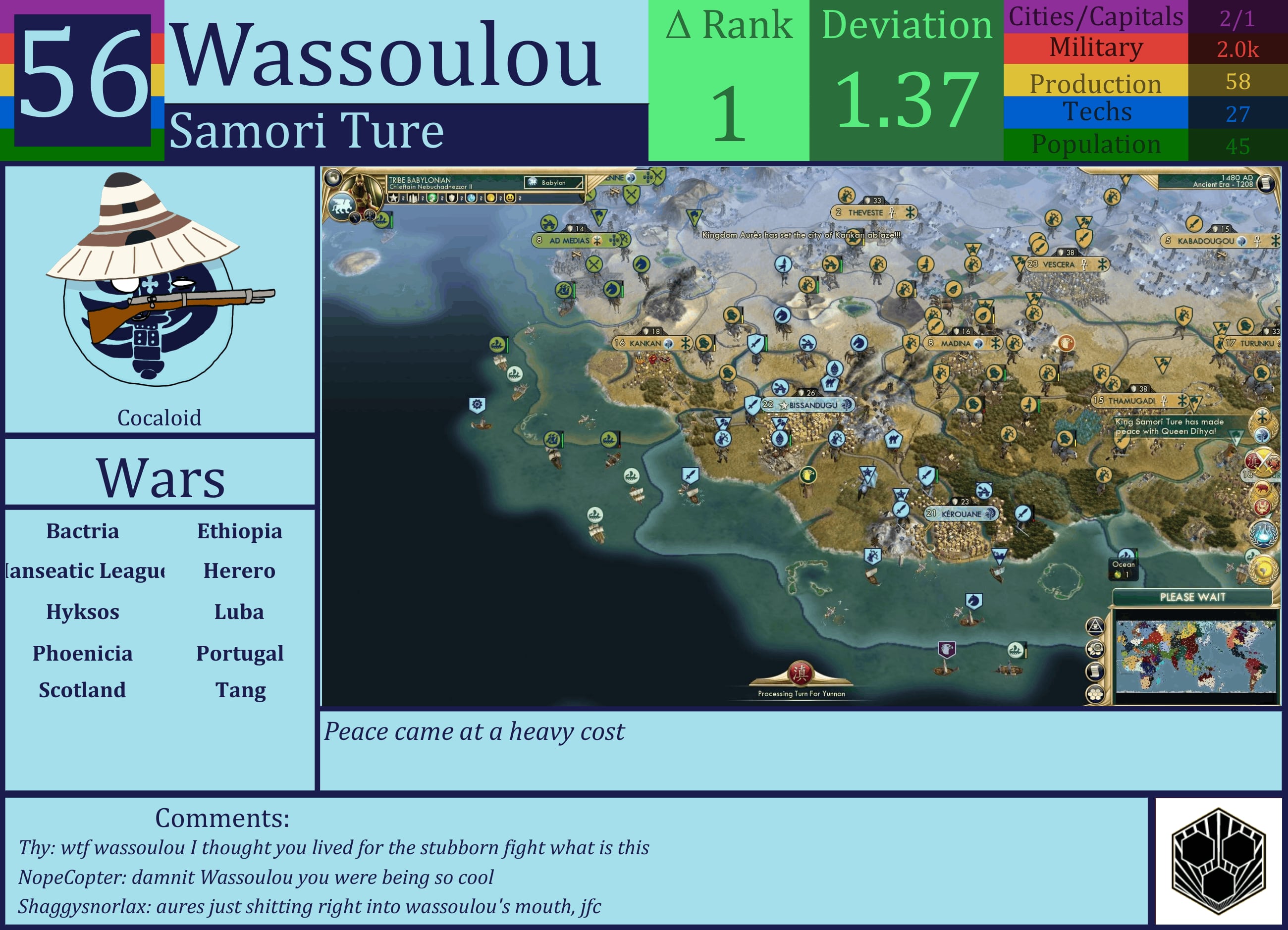 CBR In-Game Screenshot of Wassoulou