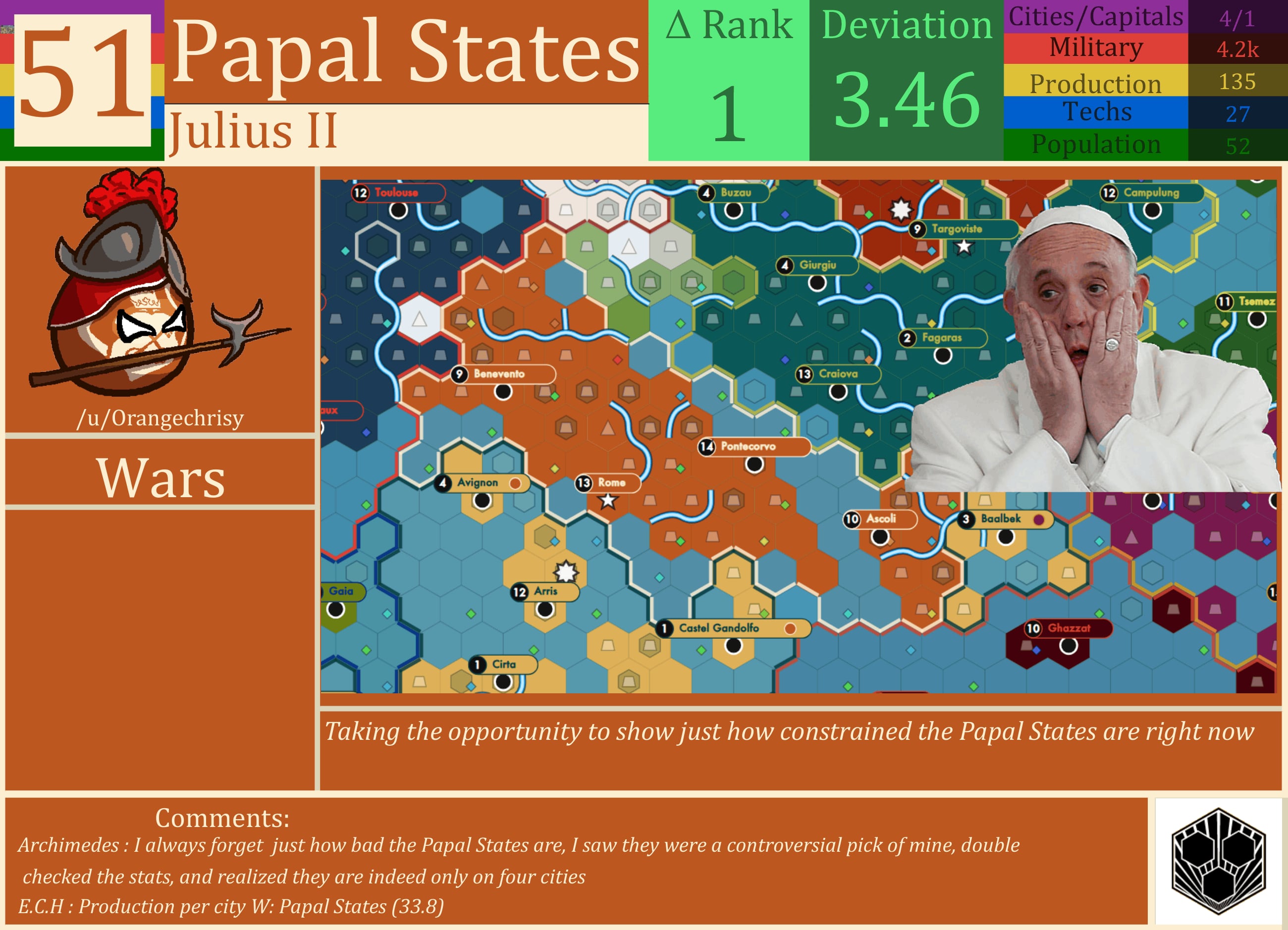 CBR In-Game Screenshot of Papal States