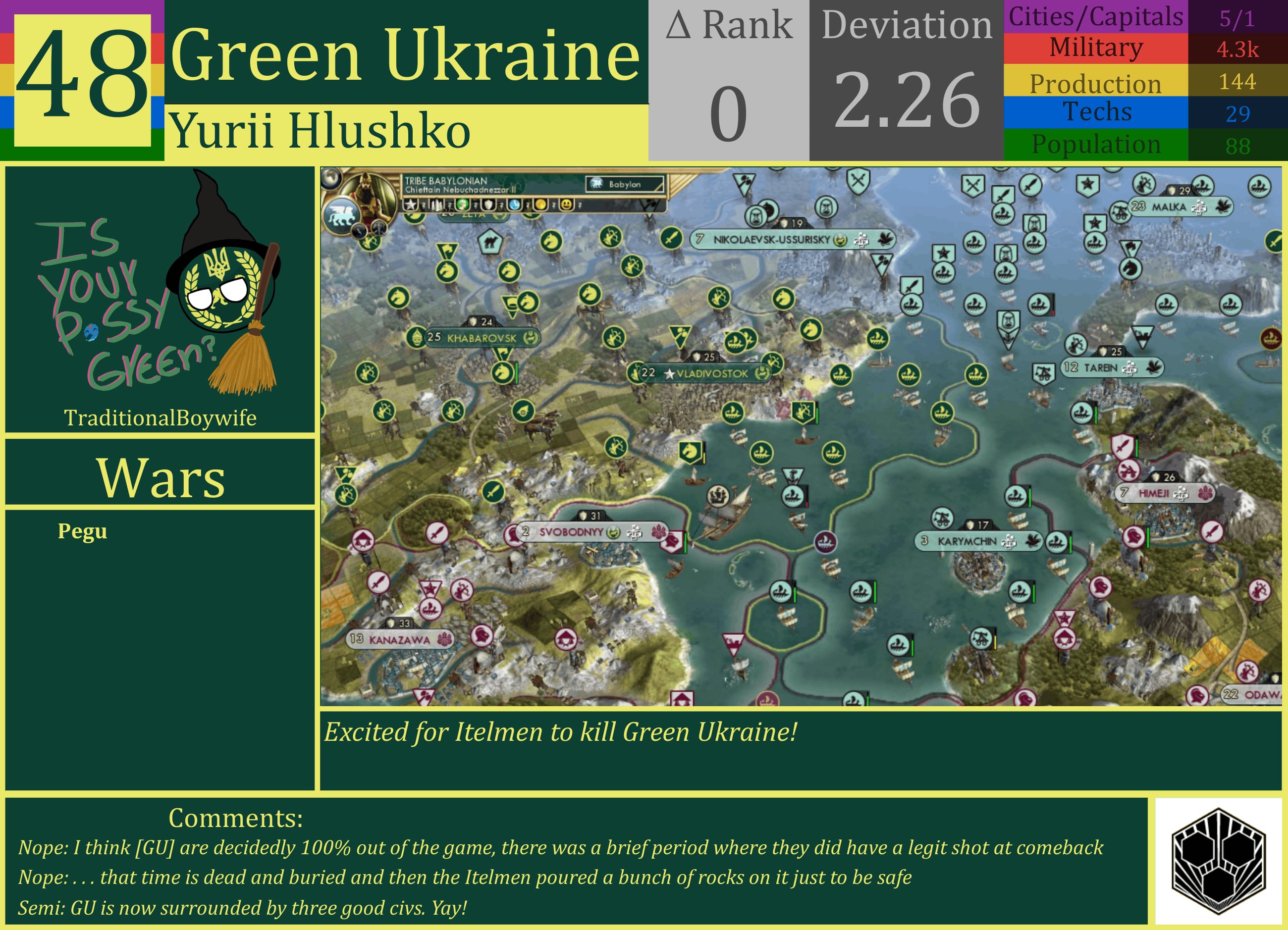 CBR In-Game Screenshot of Green Ukraine