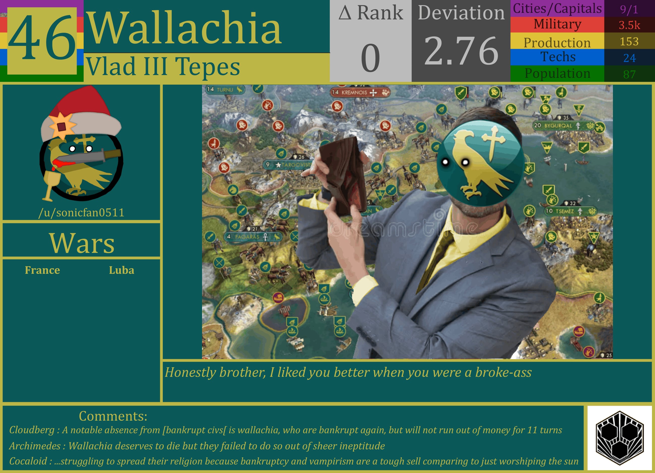 CBR In-Game Screenshot of Wallachia