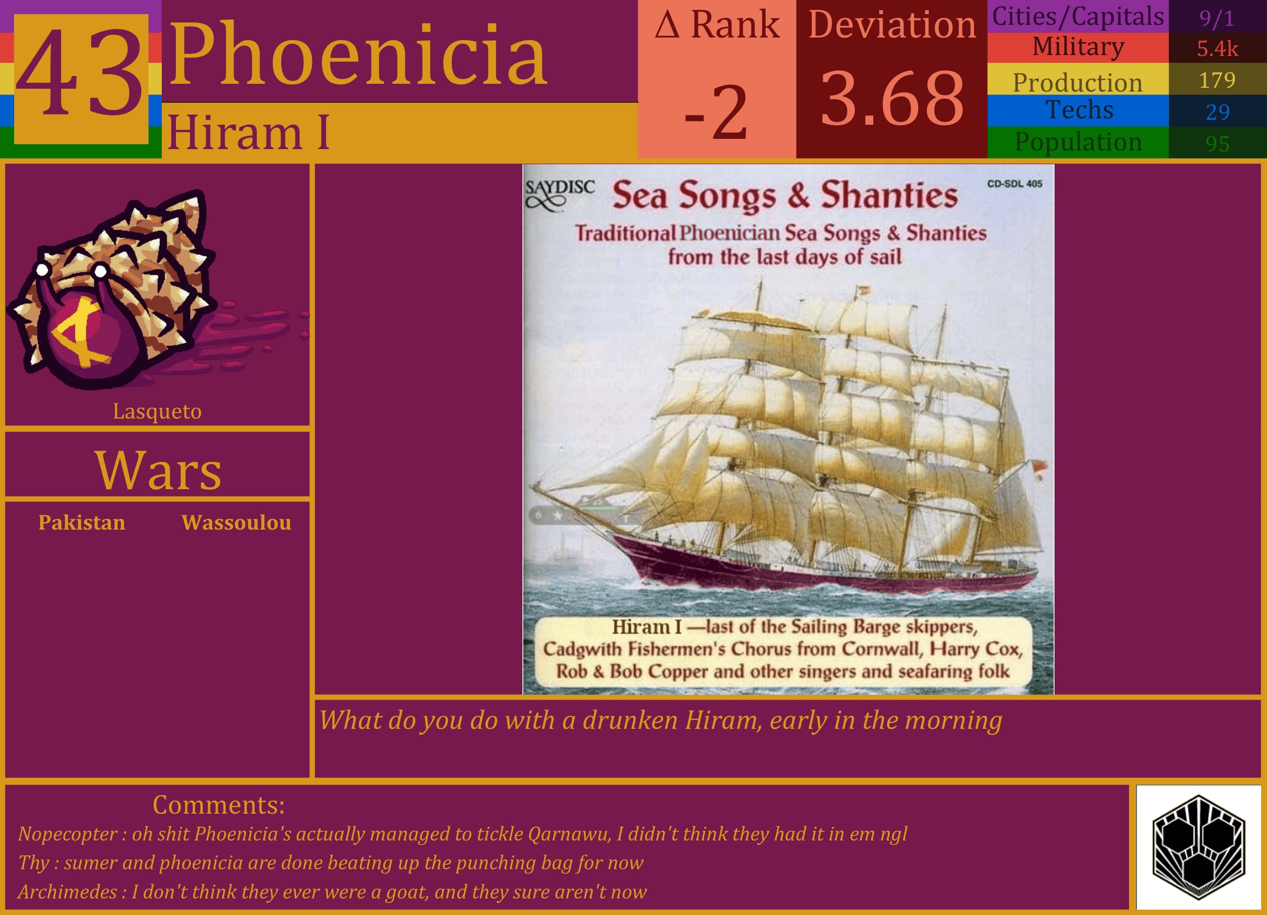 CBR In-Game Screenshot of Phoenicia