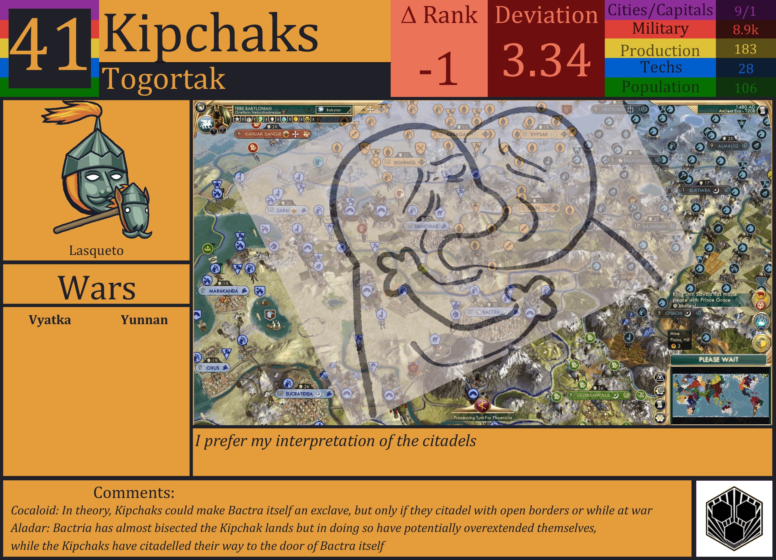 CBR In-Game Screenshot of Kipchaks