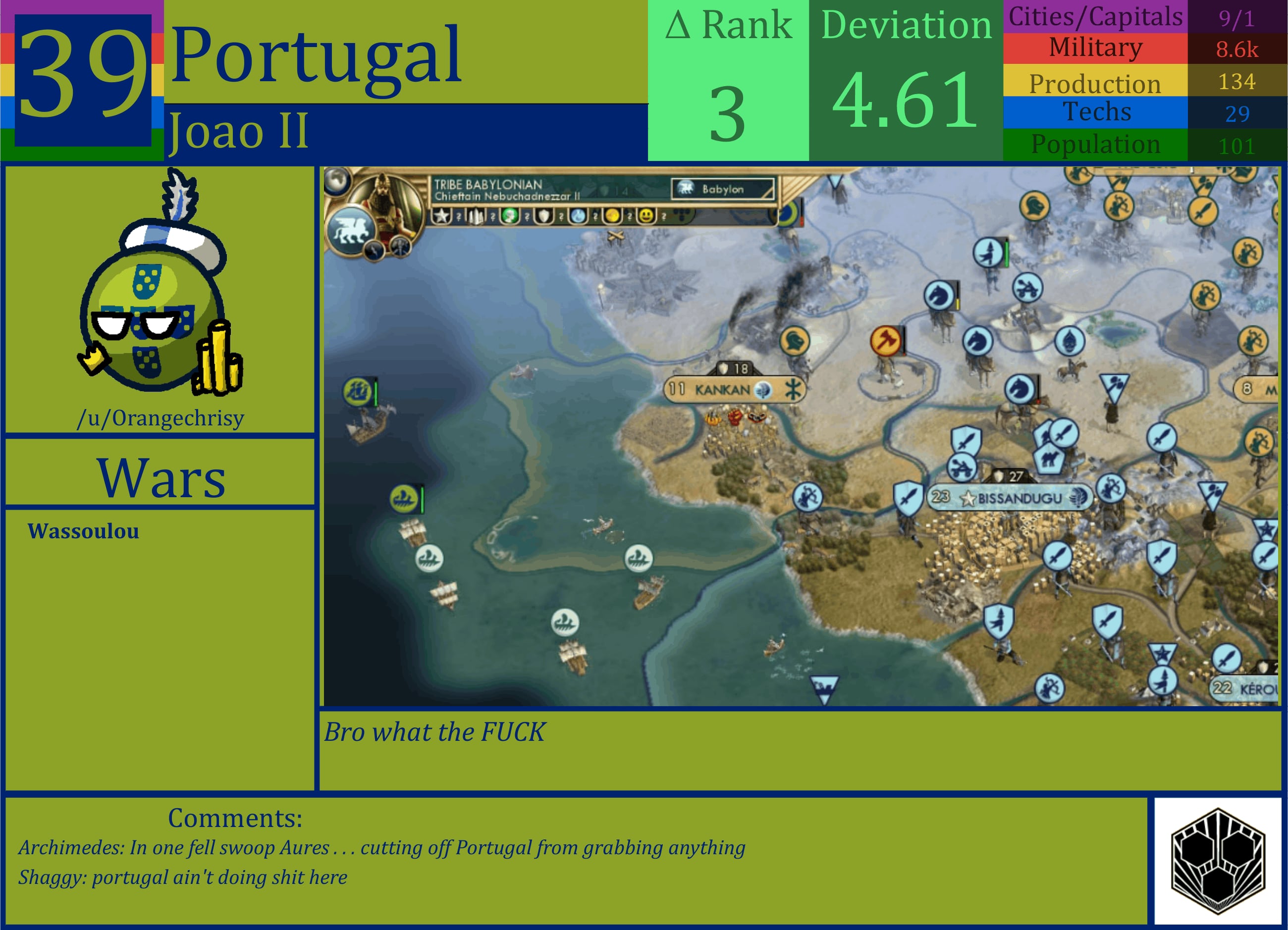 CBR In-Game Screenshot of Portugal