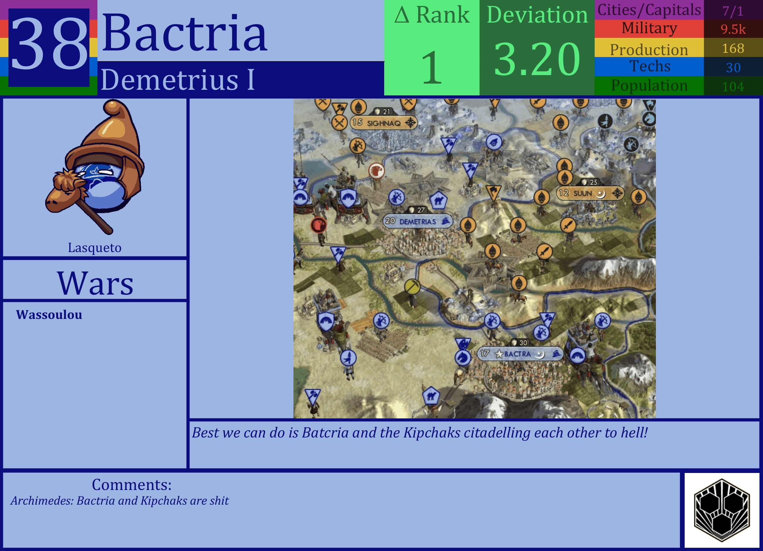 CBR In-Game Screenshot of Bactria