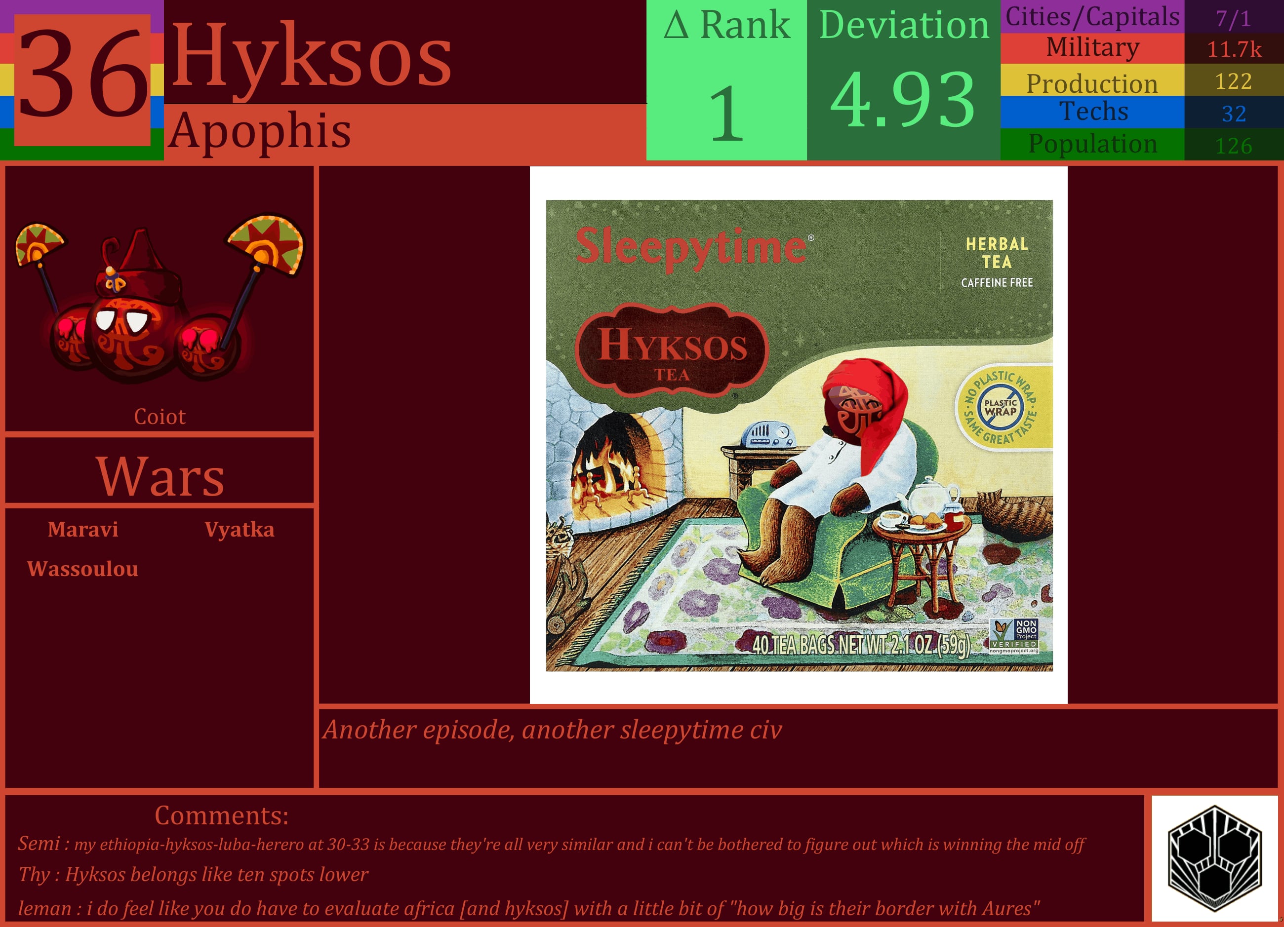 CBR In-Game Screenshot of Hyksos