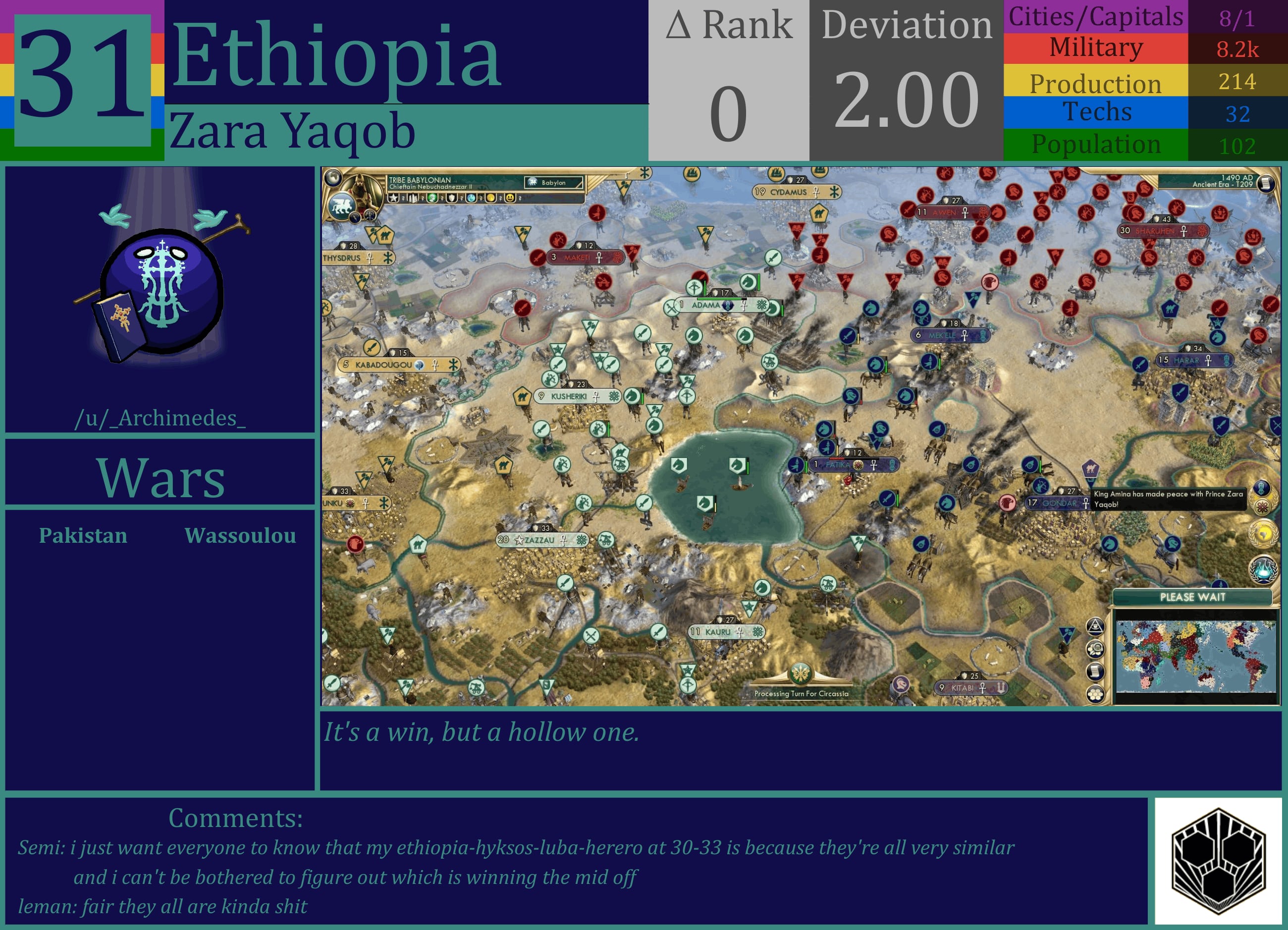 CBR In-Game Screenshot of Ethiopia