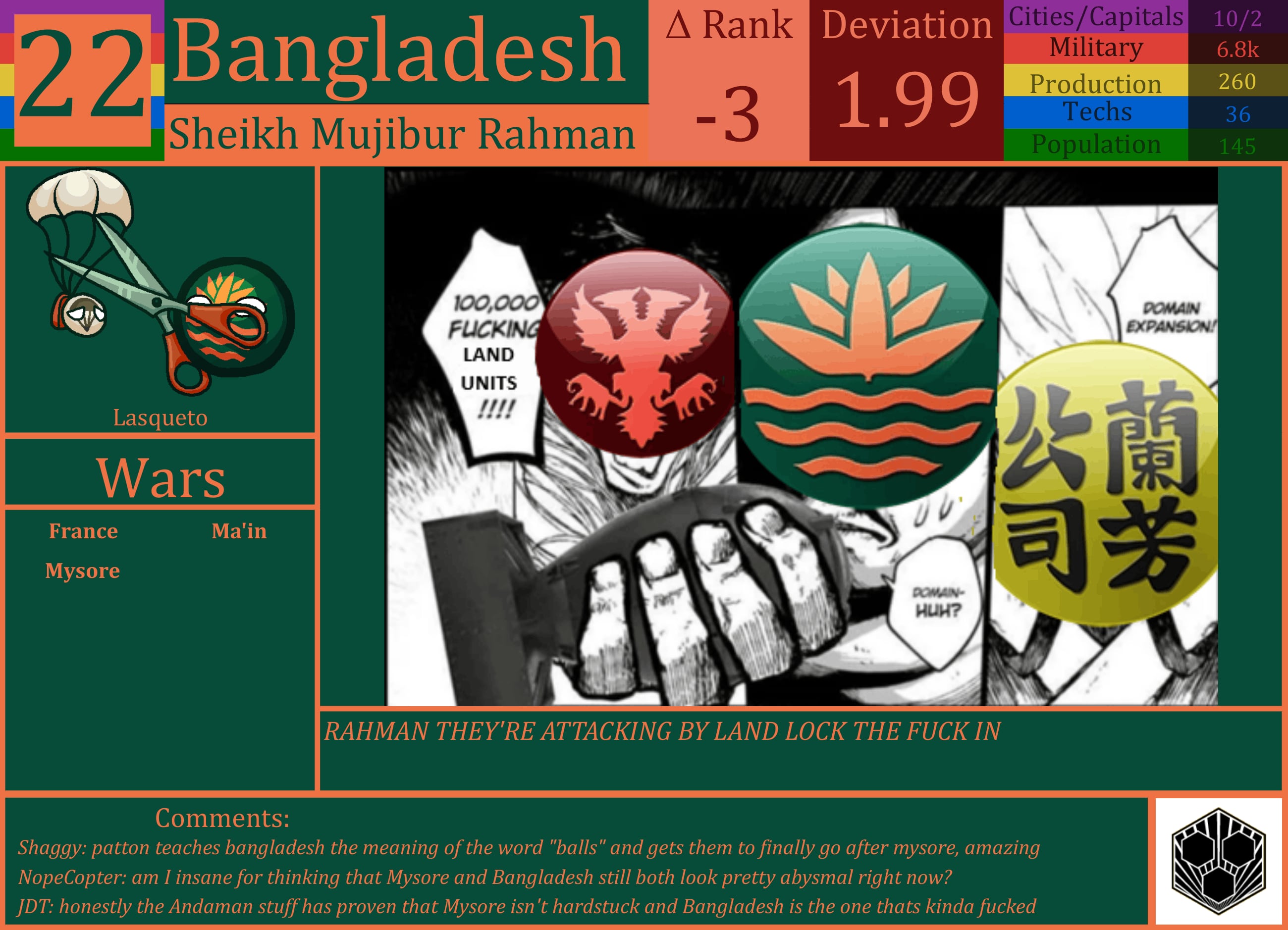 CBR In-Game Screenshot of Bangladesh