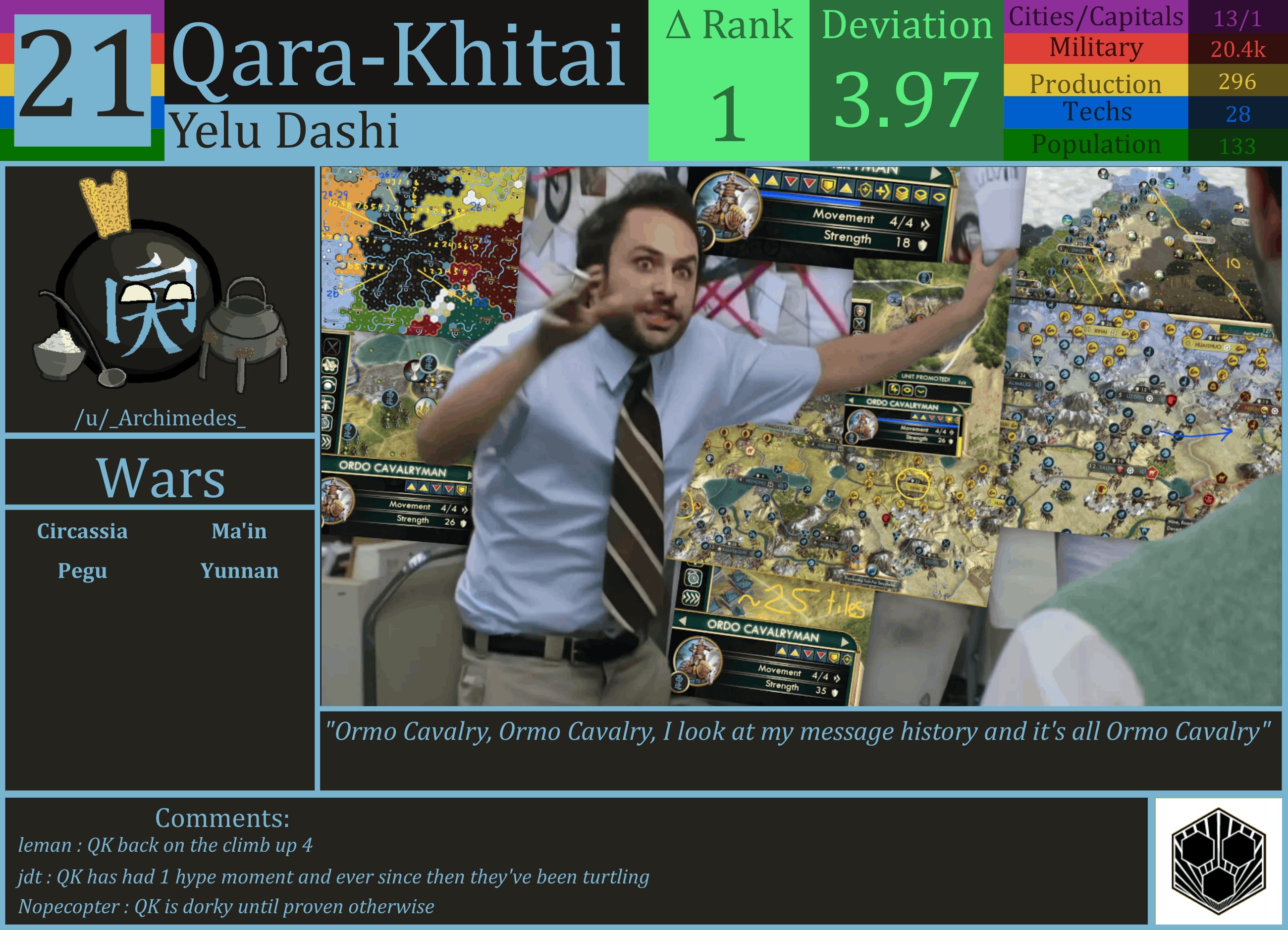 CBR In-Game Screenshot of Qara-Khitai