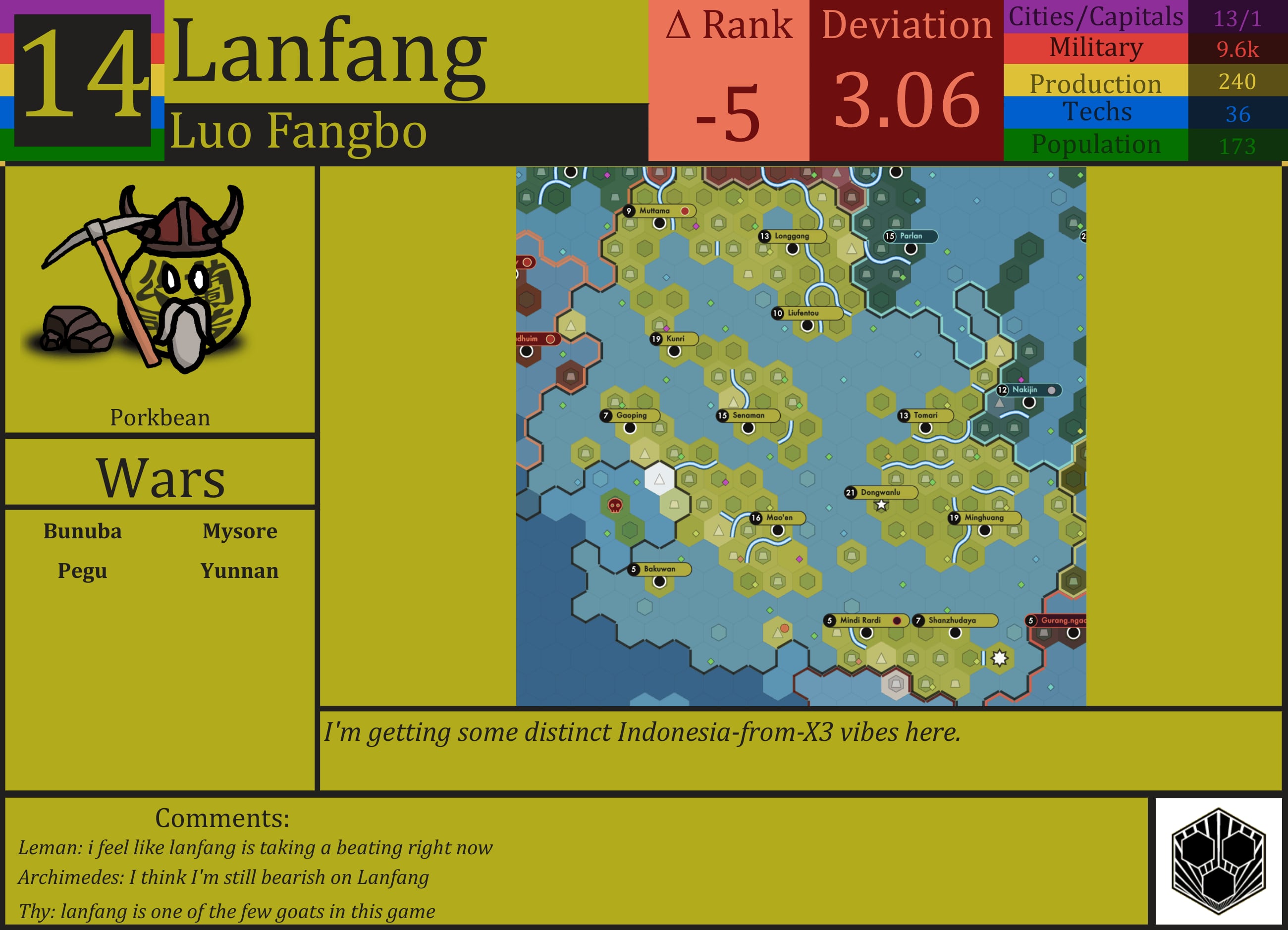 CBR In-Game Screenshot of Lanfang