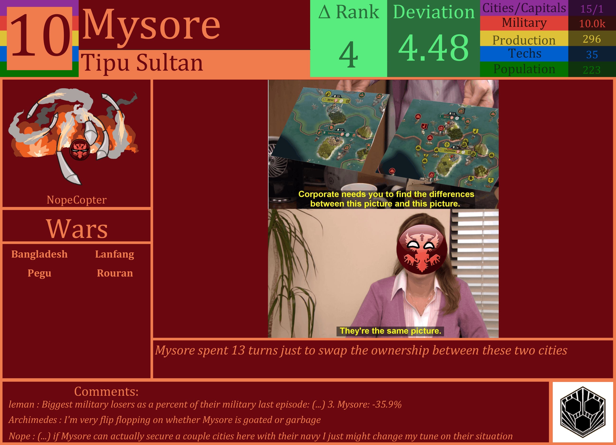 CBR In-Game Screenshot of Mysore