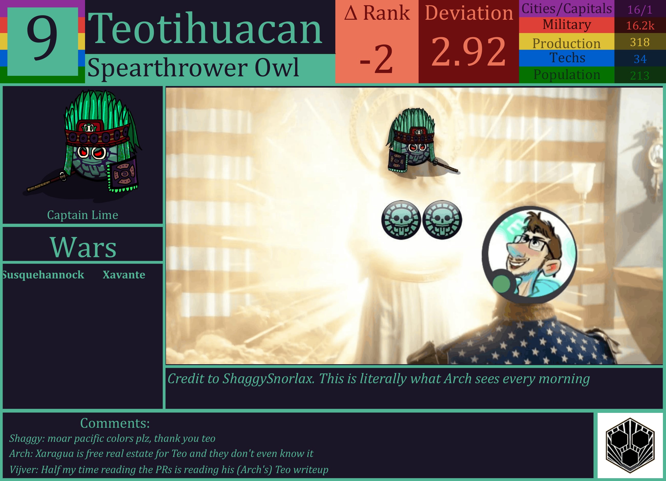 CBR In-Game Screenshot of Teotihuacan