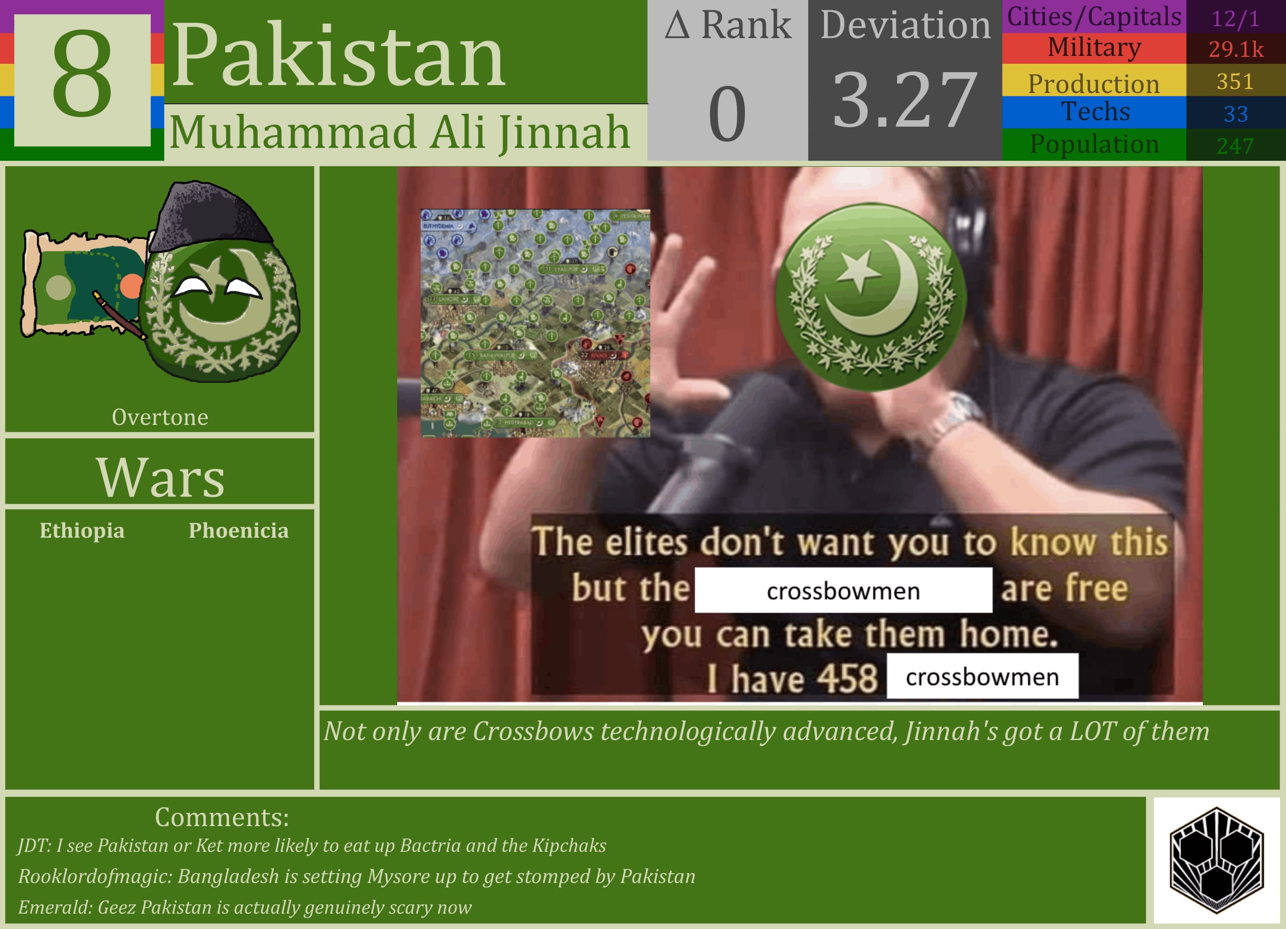 CBR In-Game Screenshot of Pakistan