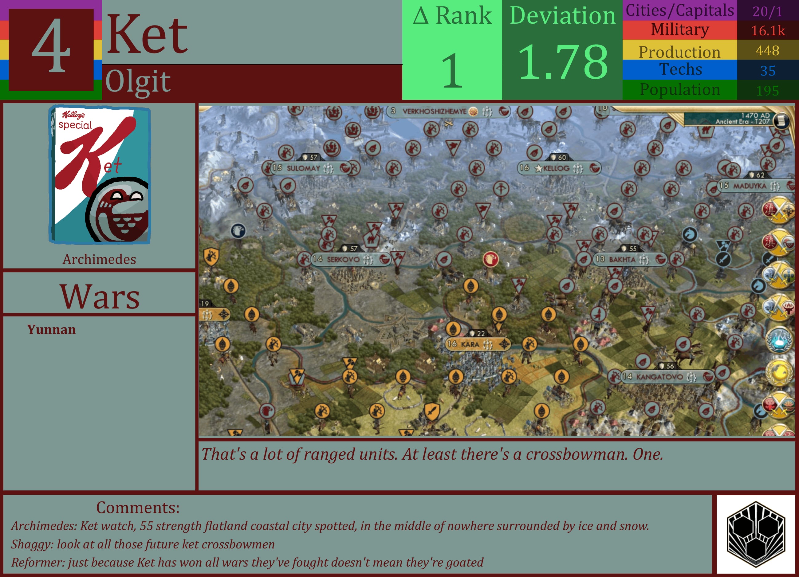 CBR In-Game Screenshot of Ket
