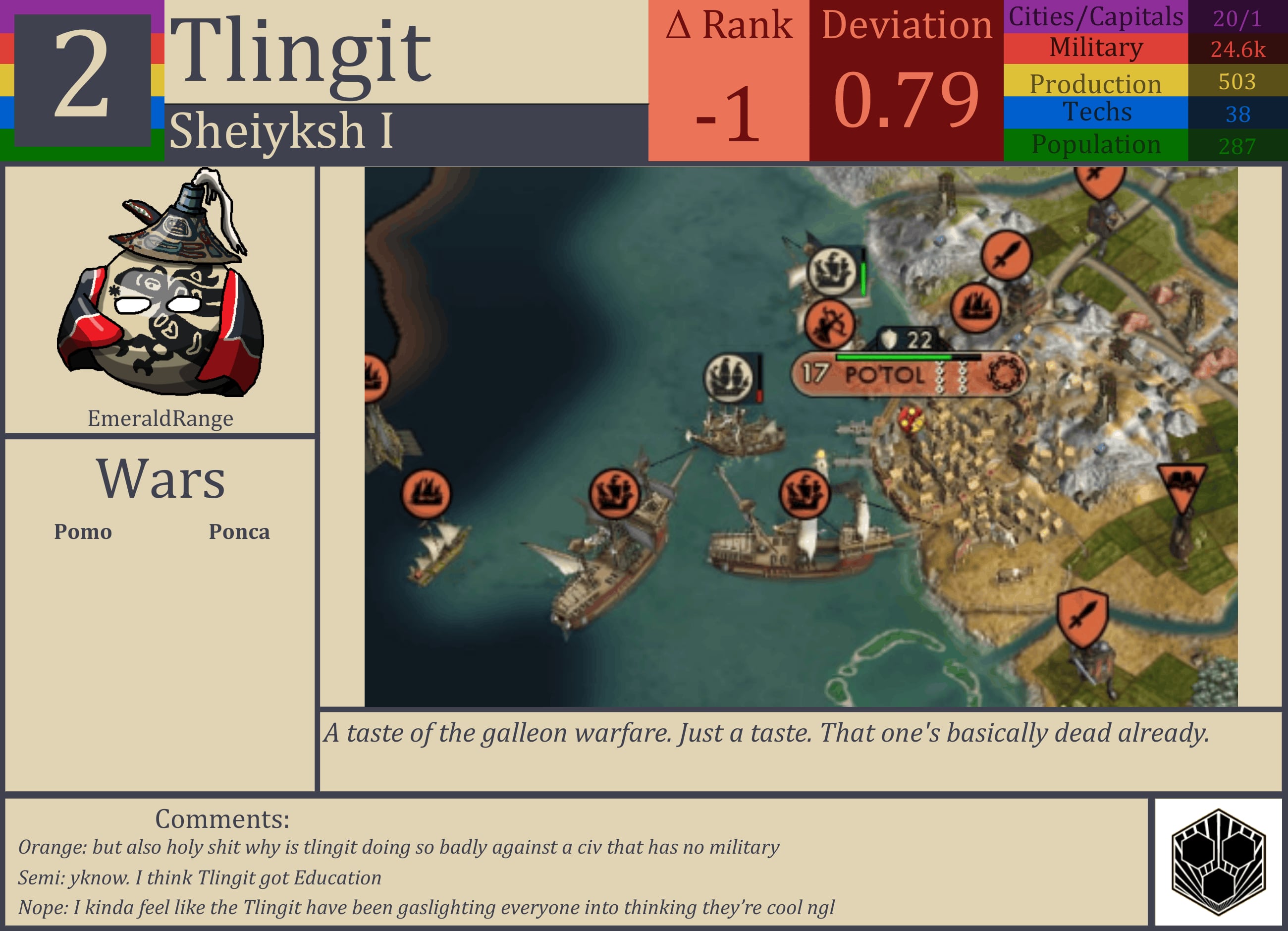 CBR In-Game Screenshot of Tlingit