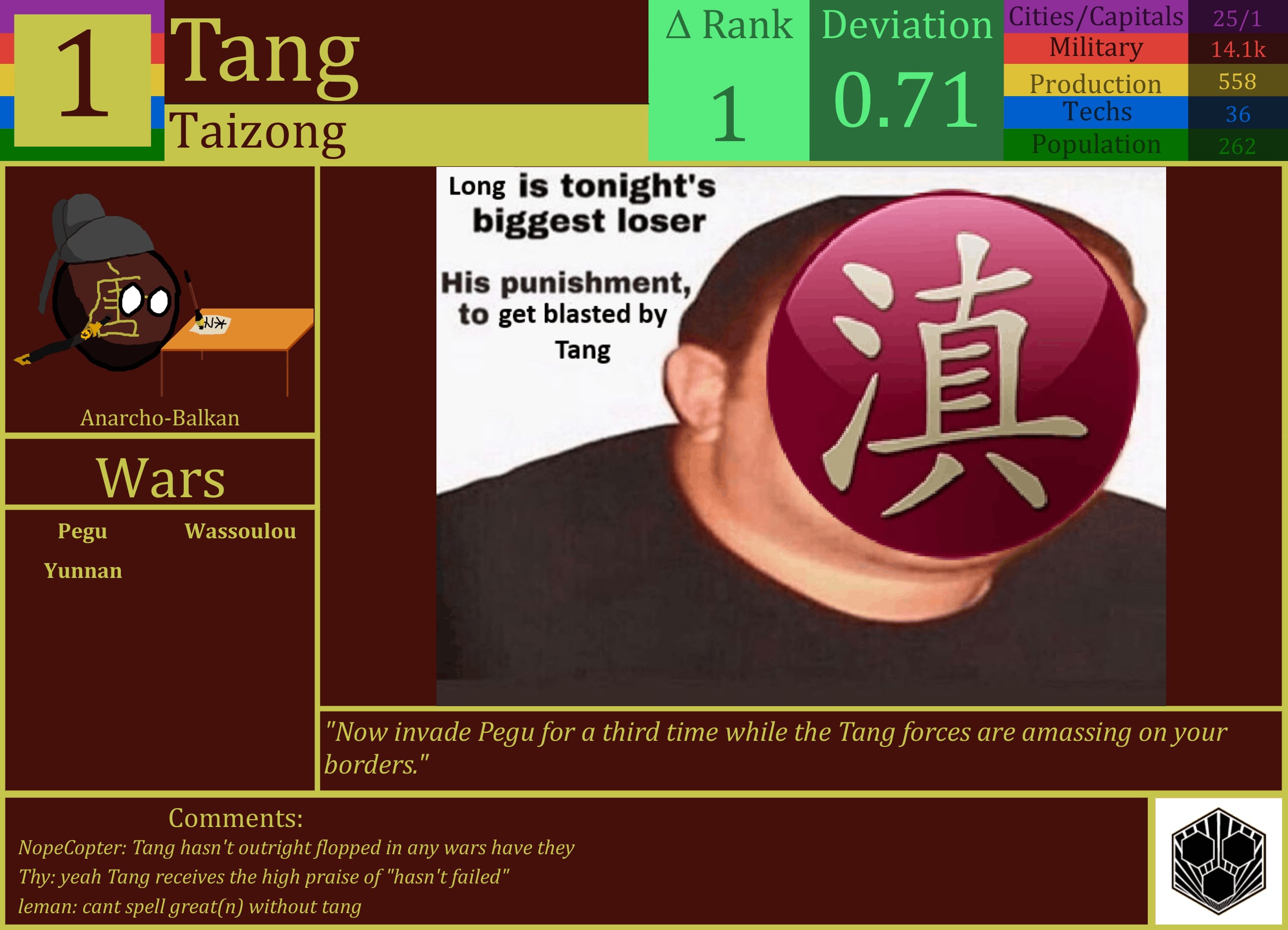 CBR In-Game Screenshot of Tang